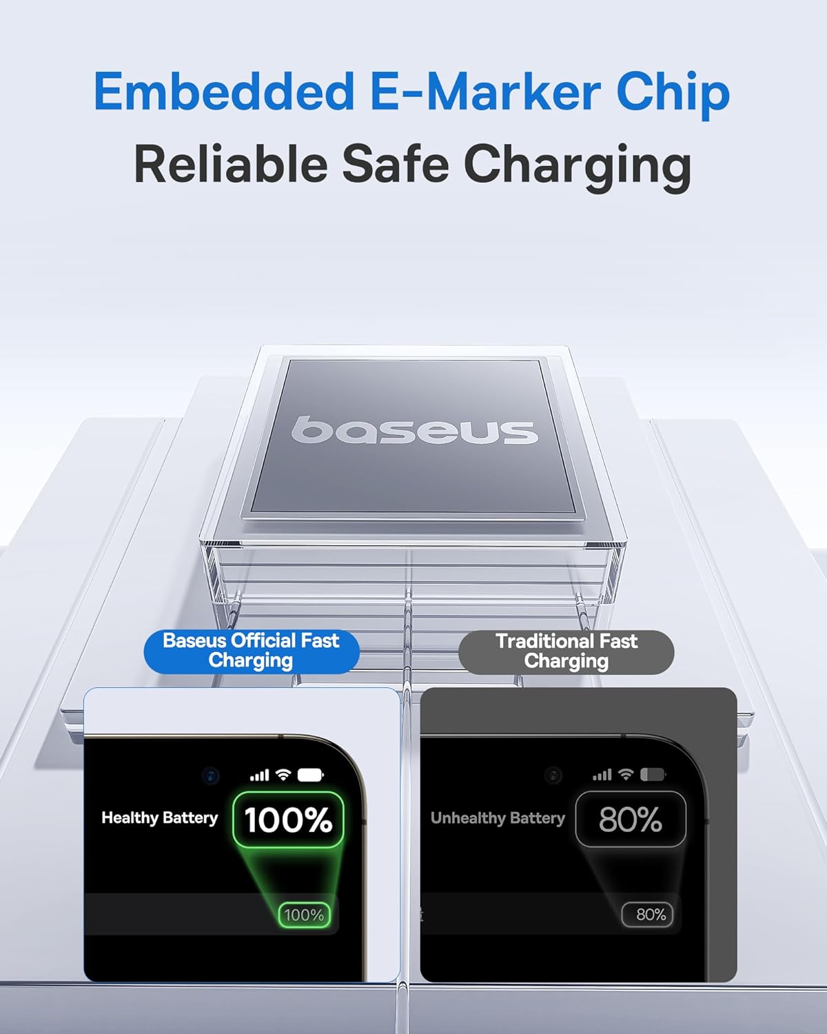 Baseus USB C Cable, 100W 5A Fast Charging USB C Charger Cable with LED Display, Zinc Alloy Nylon Braided USB C to USB C Cable for iPhone 16/Pro/Plus/Pro Max, MacBook, iPad Pro, Galaxy S24/S23 (6.6ft)