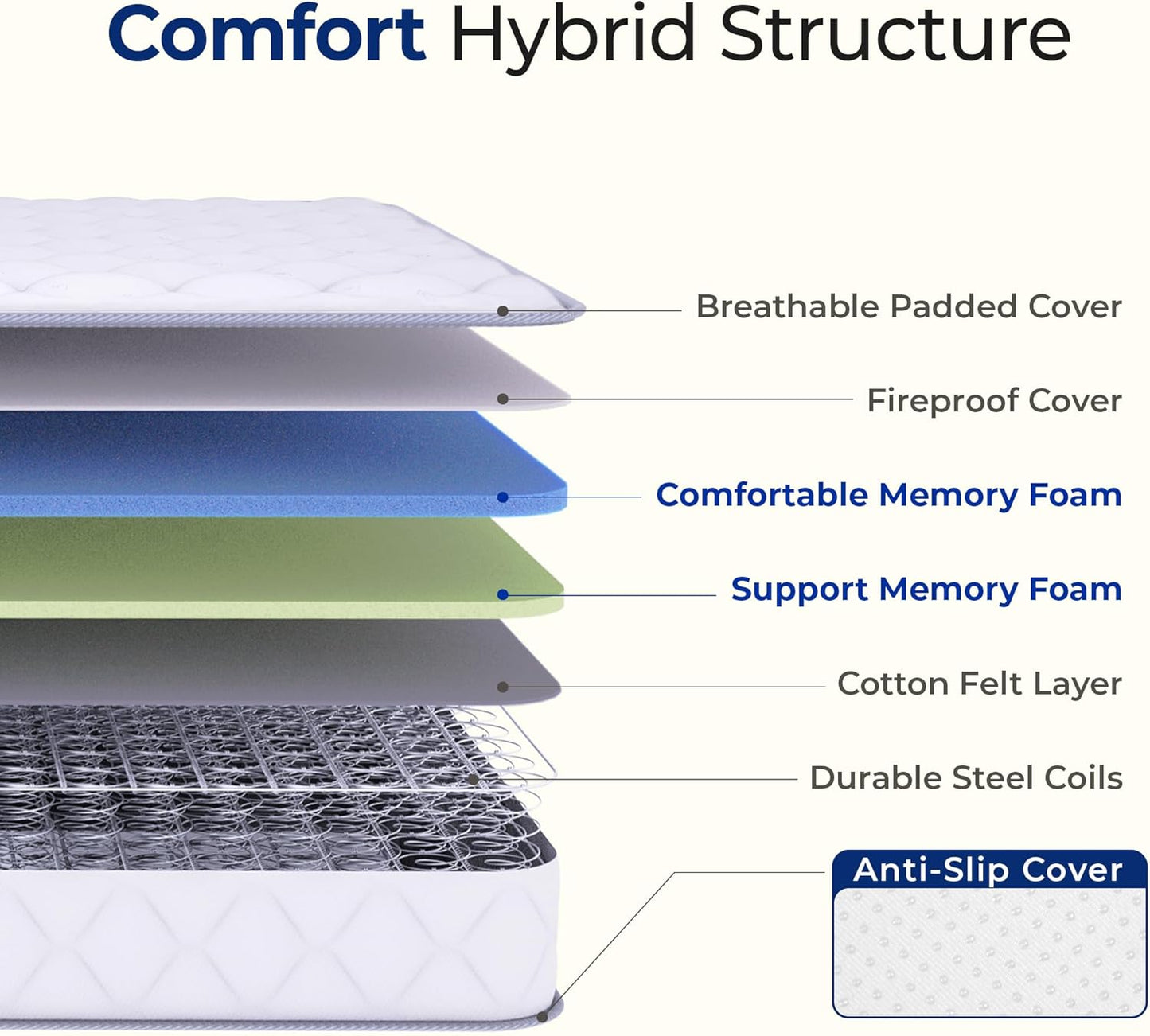 Neo Sleep Twin Size Mattress, 8 Inch Hybrid Comfort & Supportive Mattress in a Box, Cooling Gel Memory Foam and Spring with Pressure Relief, CertiPUR-US Certified