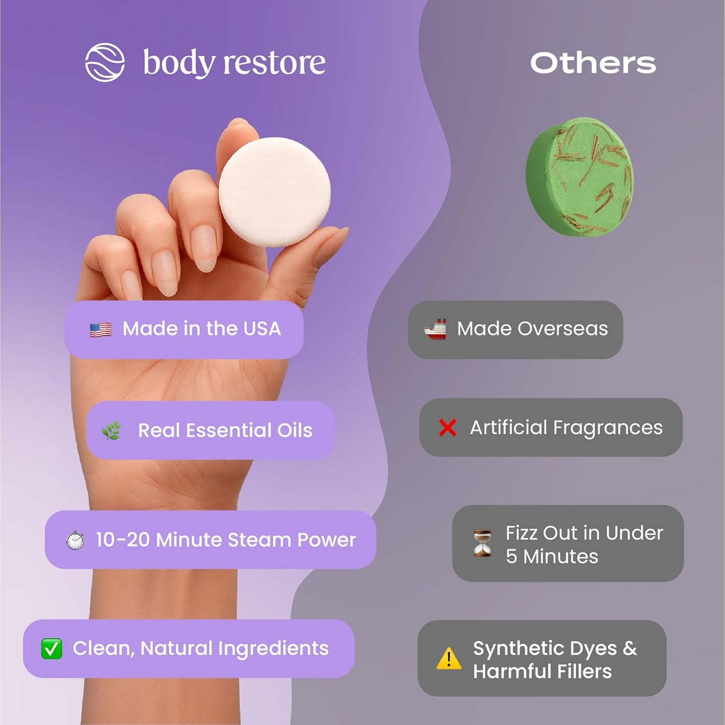 Body Restore Shower Steamers Aromatherapy 15 Pack – Fathers Day Gift for Dad, Luxury Spa Gifts for Men, Relaxation Stress Relief Self Care – Premium Lavender Essential Oil Tablets