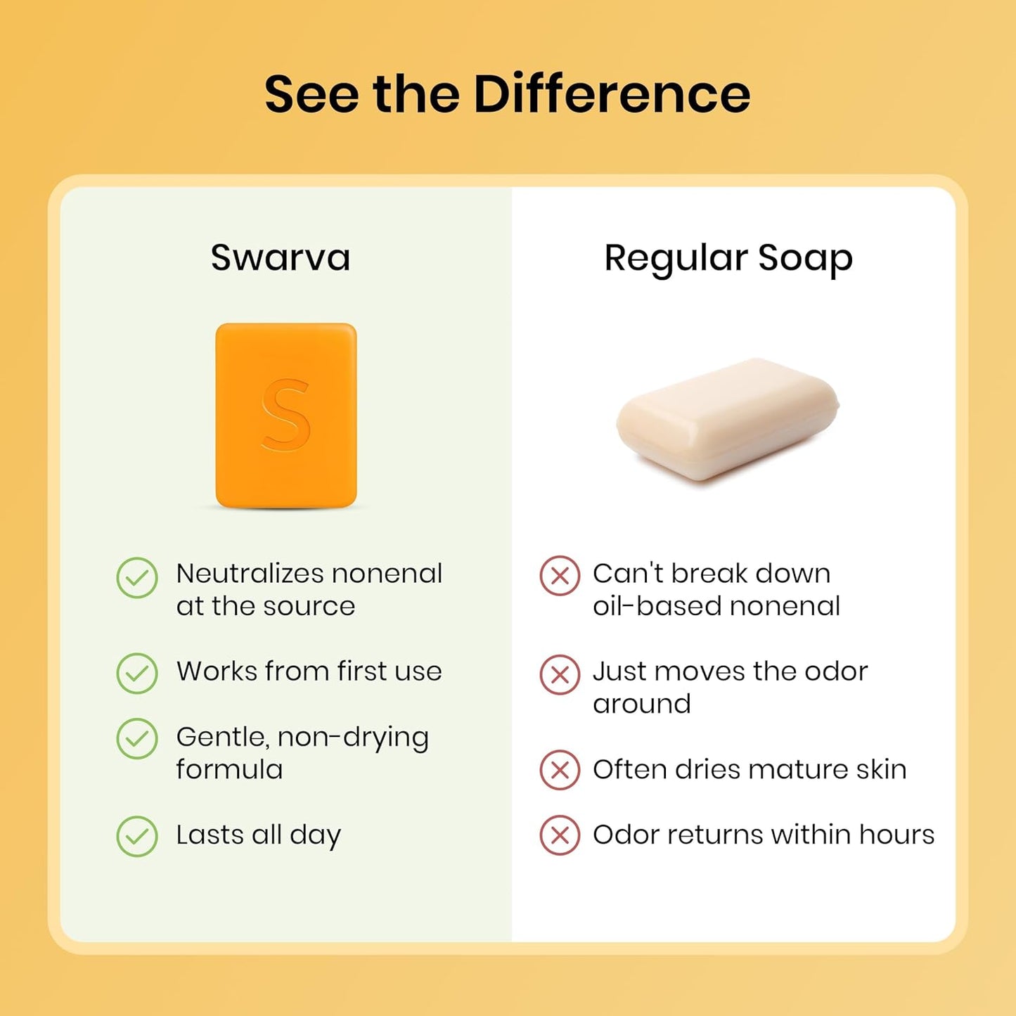 Japanese Persimmon Cleanser Bar 2 Pk Bundle for Body Odor, Persimmon Solution for Old People Smell - Natural Cleansing Body Bars, Organic Formula, Japanese Skin Care, Cleansing Hygiene
