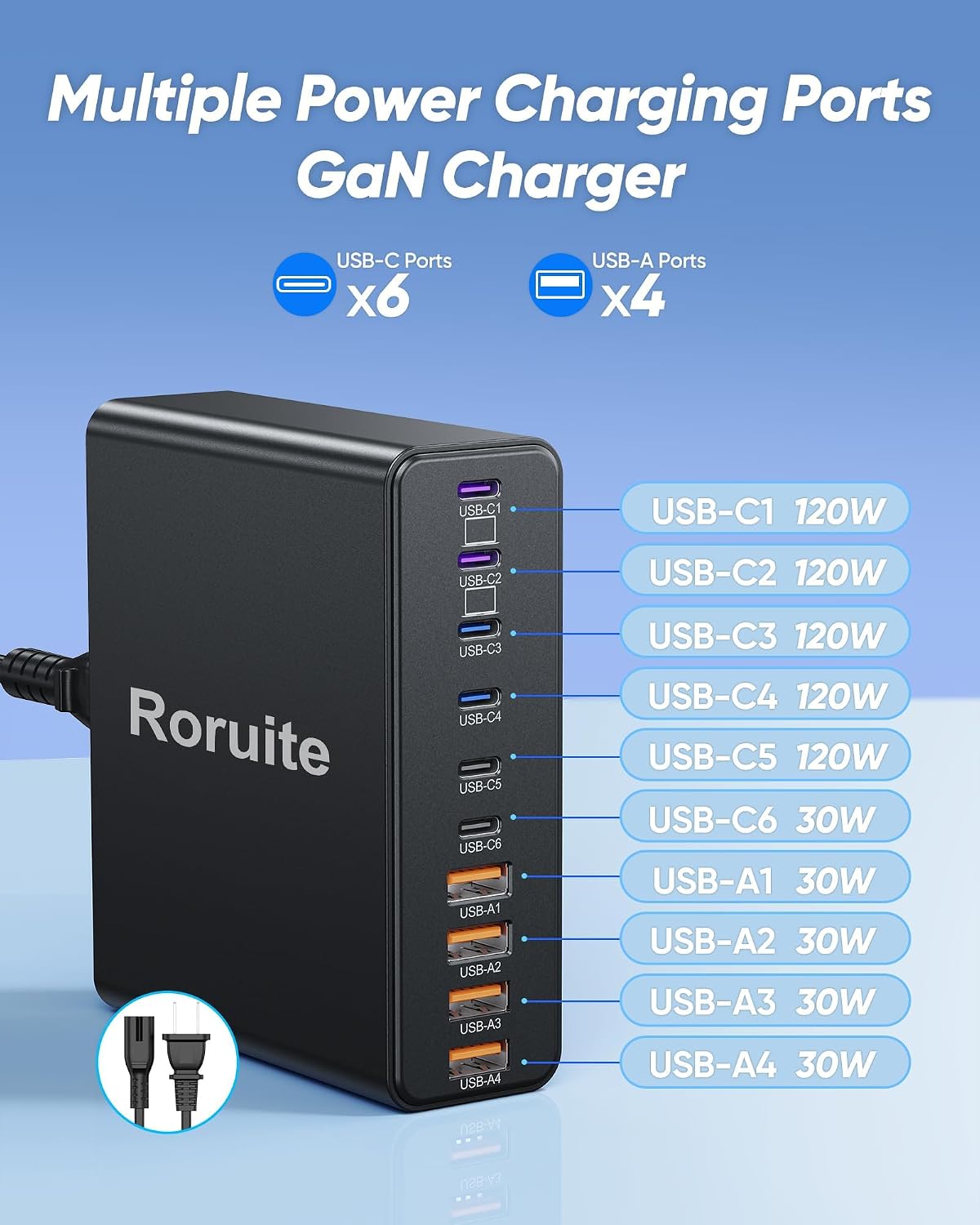 1000W USB C Charging Station, 120W PD GaN5 Super Fast USB C Charger Block | Roruite Type C for PC Laptop MacBook Pro/Air 10 Port Charger Compatible with iPhone 17 16 15 14 13 12 Pro Max, iPad, Galaxy