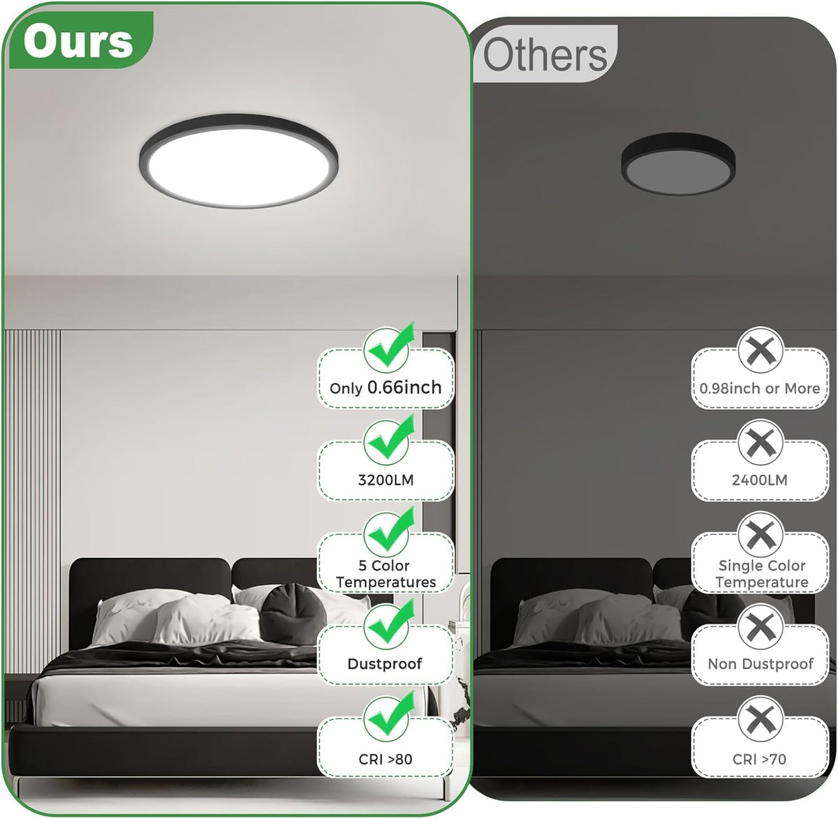 zemty 4Pack LED Flush Mount Ceiling Light, 12 Inch 24W Dimmable Round Ceiling Fixture, Black Low Profile Hardwired Ceiling Lamp for Bedroom, Kitchen, Hallway & Bathroom