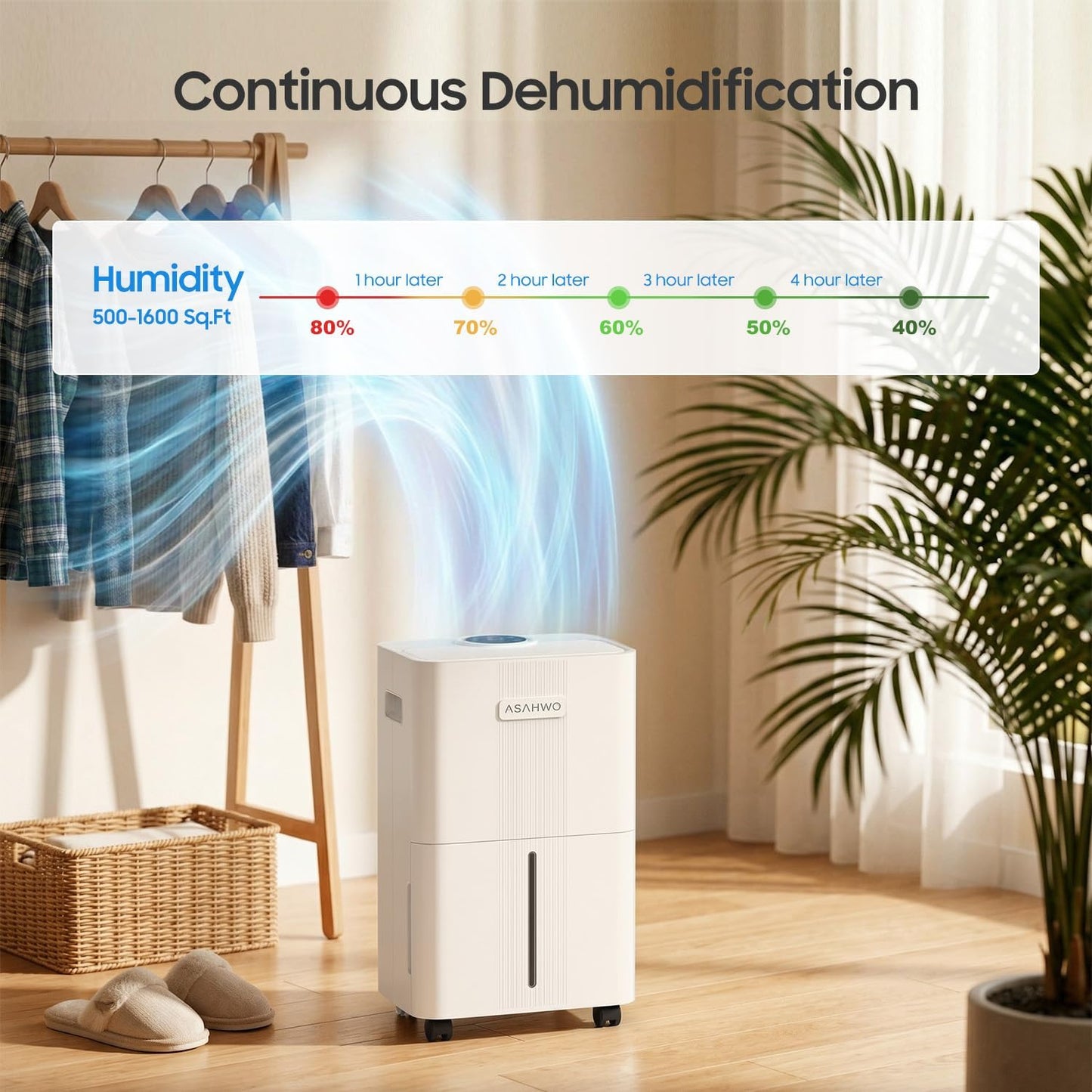 1600 Sq.ft Dehumidifier for Basement,21 Pints Dehumidifiers for Home with Drain Hose,3 Modes, 24H Timer,Washable Filter, Intelligent Humidistat for Bedroom, Bathroom, Large Room