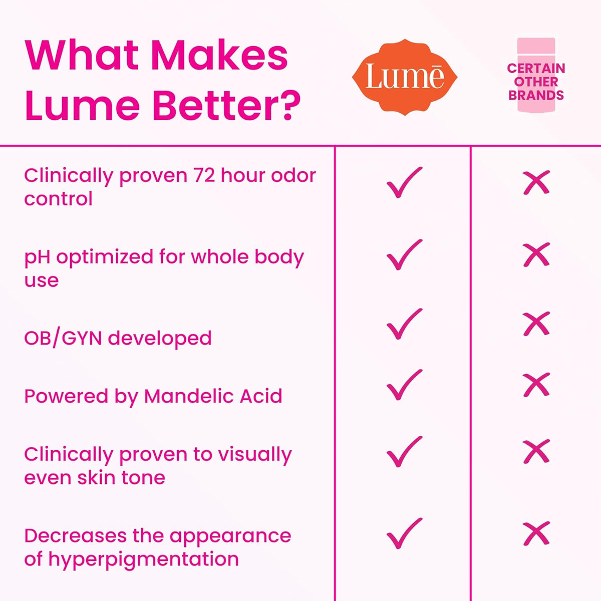 Lume Whole Body Deodorant - Invisible Cream Tube - 72 Hour Odor Control - Aluminum Free, Baking Soda Free, Skin Safe - 3.0 ounce (Unscented)