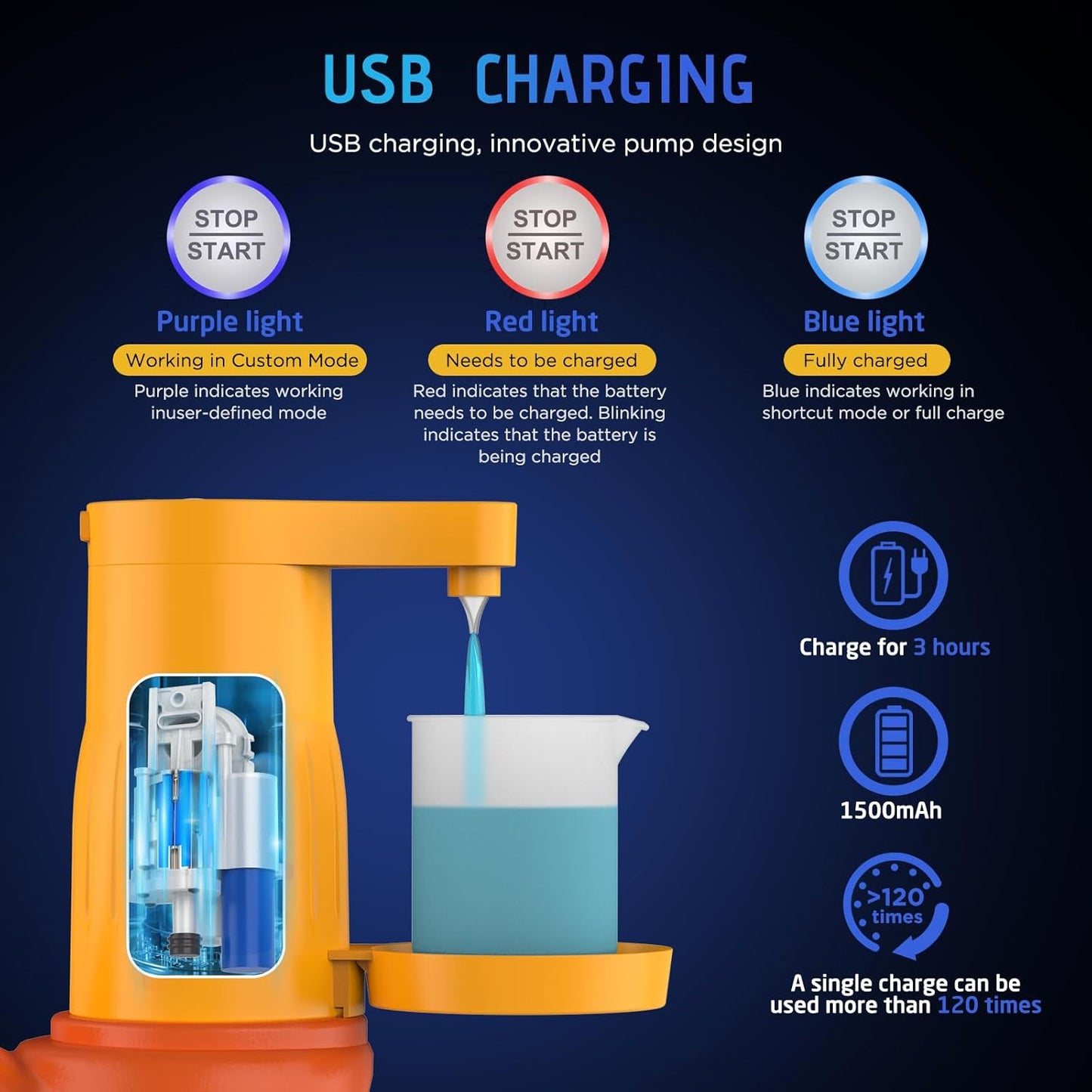 Arlion Detergent Dispenser, Auto Laundry Detergent Dispenser with Silicone Washable Laundry Measuring Cup Graduated Cup, No Waste, USB Rechargeable, Ideal for Laundry Room Organization (Yellow)