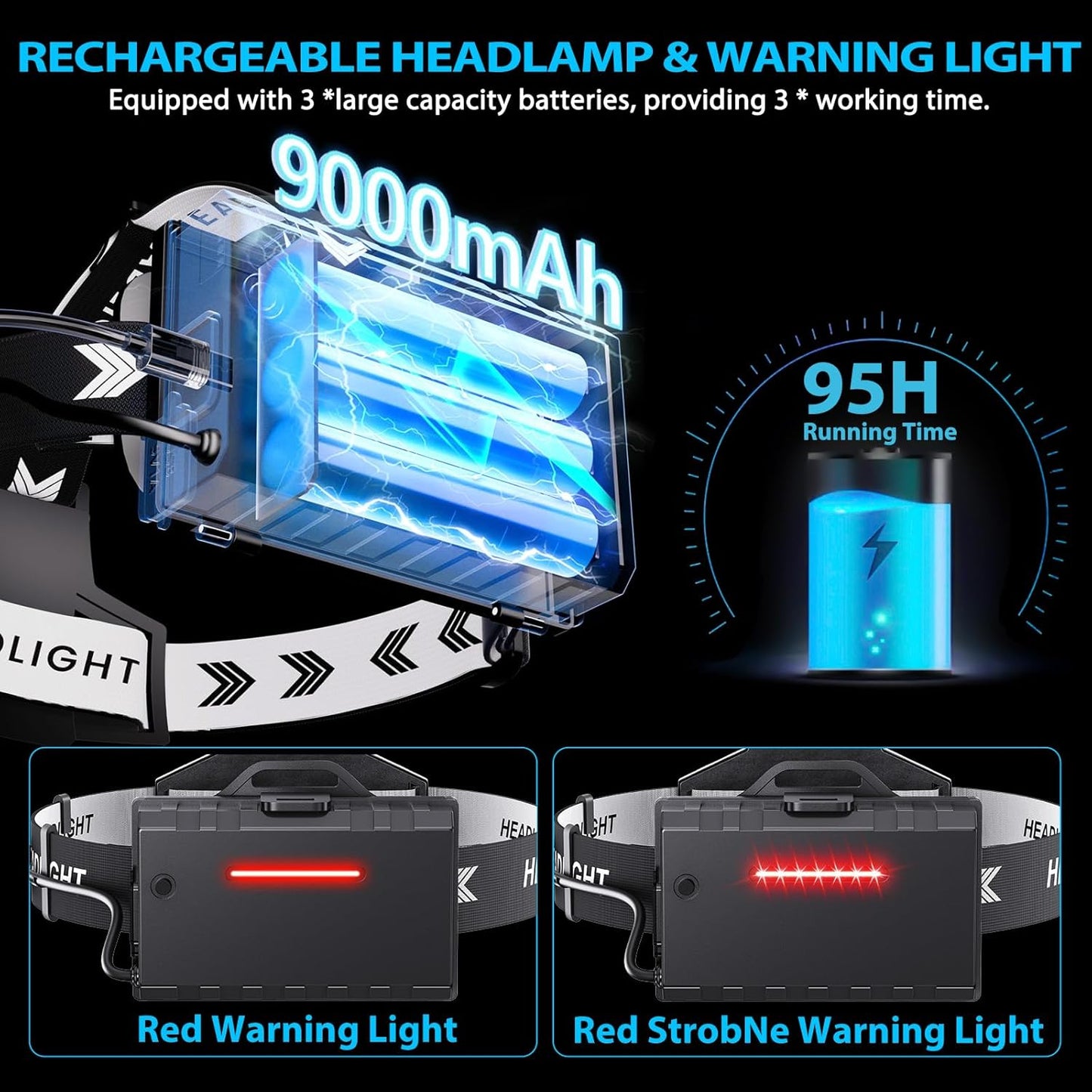Sinvimes 99000 High Lux LED Rechargeable Headlamp, 95H Long Battery Life Head Lamp with 5 Modes & IPX7 Waterproof & Zoomable, 125° Adjustable Head Light for Adults, Outdoor, Camping, Hardhat