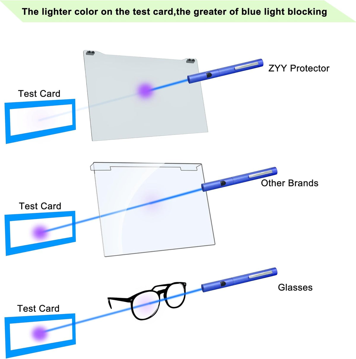 ZYY 23-24 Inch Anti Blue Light Screen Protector for Diagonal 23-24 Monitor