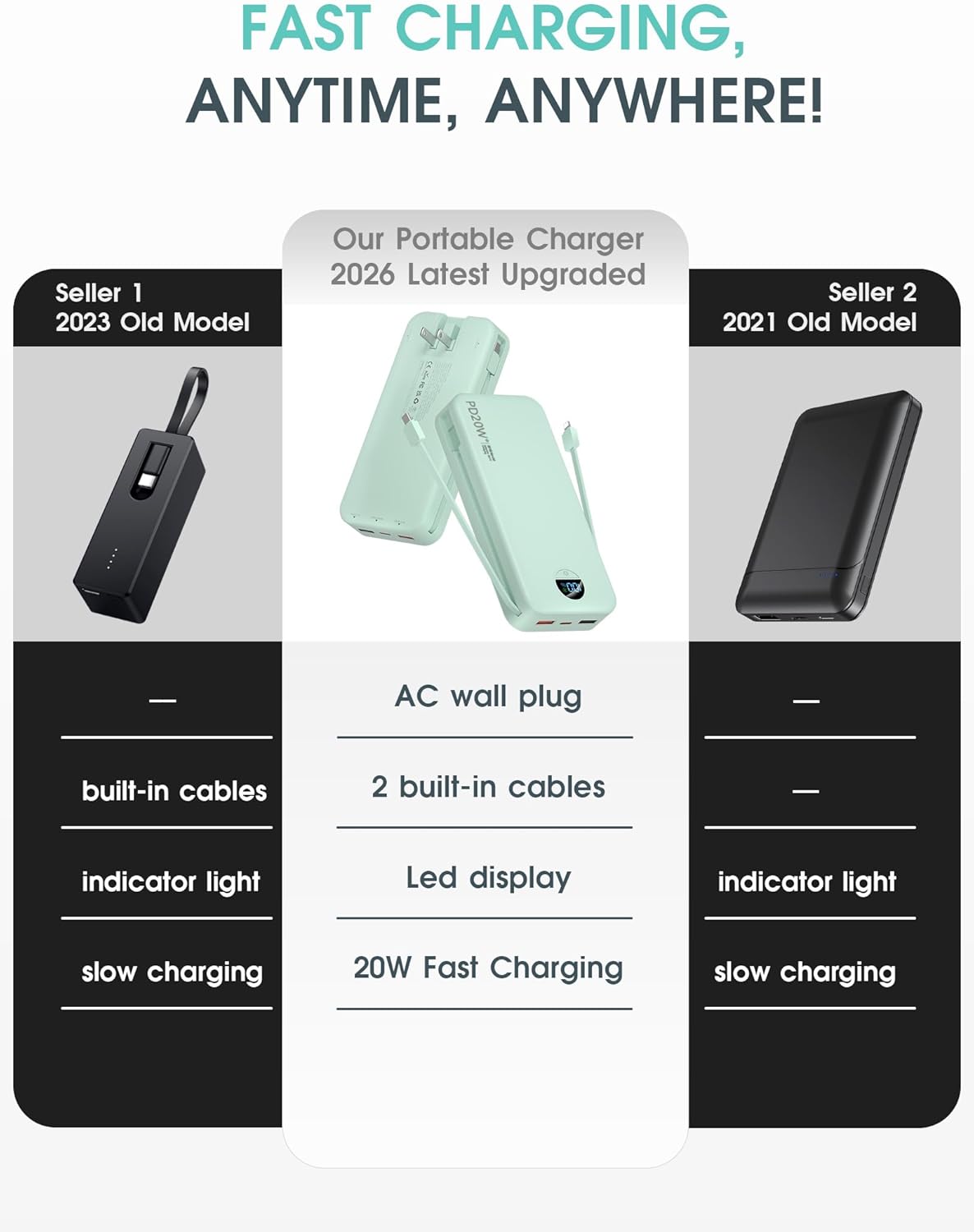 citicr Portable Charger Power Bank, 20000mAh PD20W USB C Fast Charging with Built-in Cables & Wall Plug, External Battery Pack with LED Display, Travel Essential for iPhone, iPad, Samsung Green