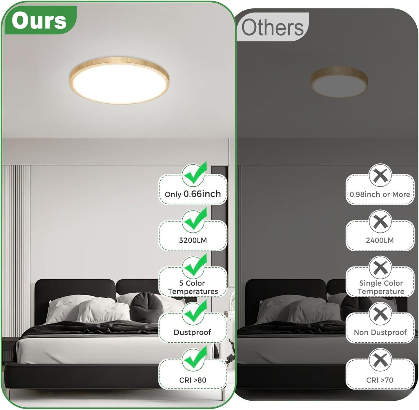 zemty 1Pack 12 inch Faux Wood LED Flush Mount Ceiling Lights, Dimmable 5 Color Temp (3000K-6500K), 24W 2400LM Bright Round Light Fixture for Livingroom Bedroom Diningroom Kitchen