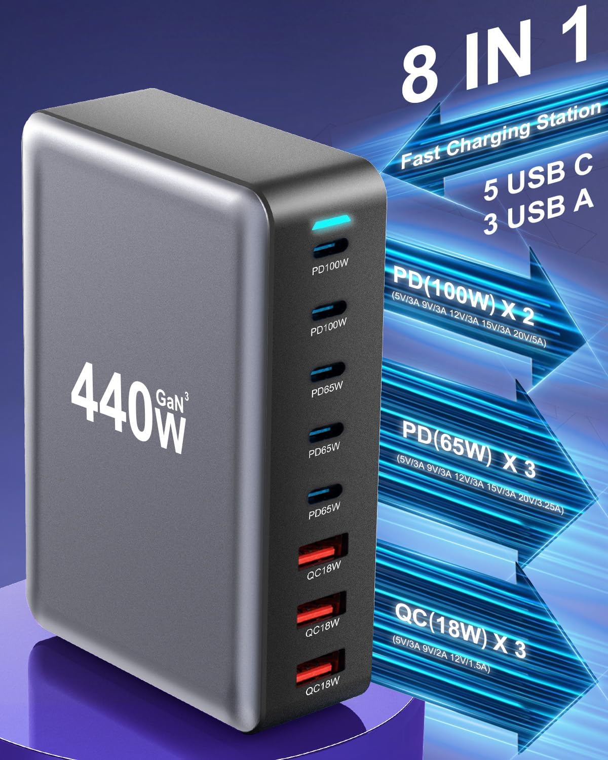 440W USB C Fast Charger Block, Multi-port USB Charging Station, GaN Ⅲ Double 100W PD PPS Port Fast Charging Station for Multiple Devices,Laptop Wall Charger Compatible with MacBook, iPhone 17,iPad etc