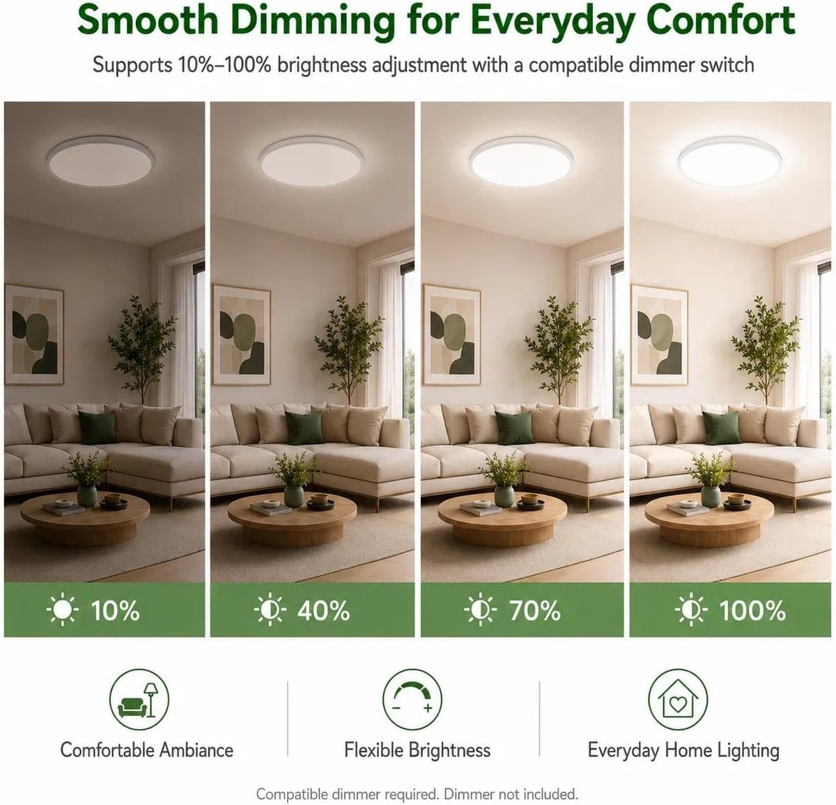 zemty 4Pack LED Flush Mount Ceiling Light, 12 Inch 24W Dimmable Round Ceiling Fixture, Black Low Profile Hardwired Ceiling Lamp for Bedroom, Kitchen, Hallway & Bathroom