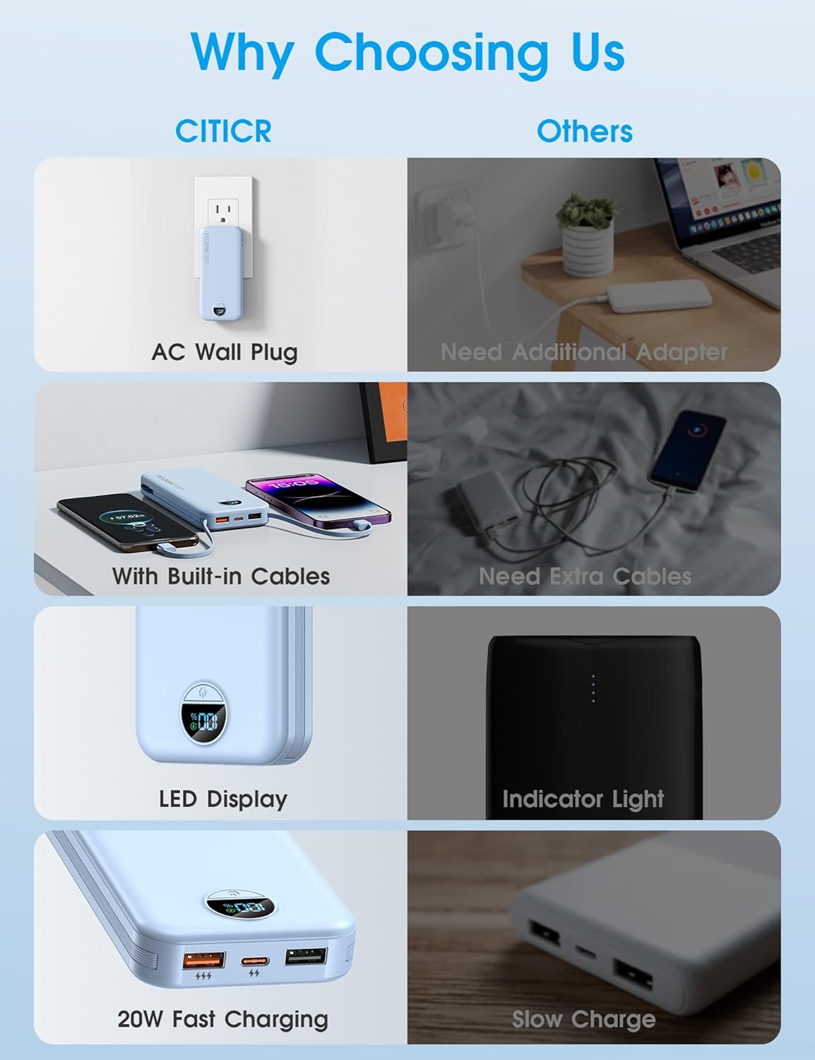 Portable Charger with Built-in Cables and Wall Plug, 10000mAh PD20W USB C Power Bank Fast Charging with LED Display, External Battery Pack Travel Essentials Compatible with iPhone, iPad, Samsung Blue