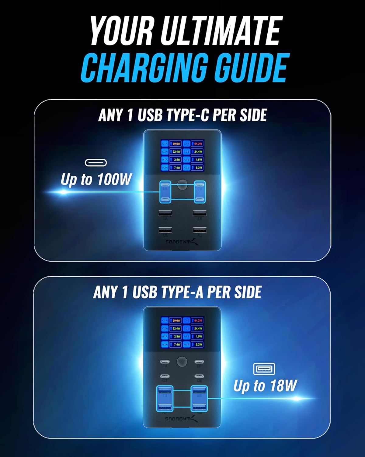 SABRENT VOLTIK Charging Station, 252W 8-Port USB C and USB A Desktop Charger, UL Certified with Real-Time LCD Display, Fast Charging for MacBook, iPhone, Samsung and More