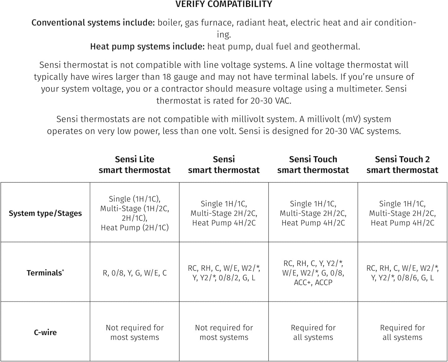 Emerson Sensi Wi-Fi Smart Thermostat for Smart Home, DIY, Works With Alexa, Energy Star Certified, ST55