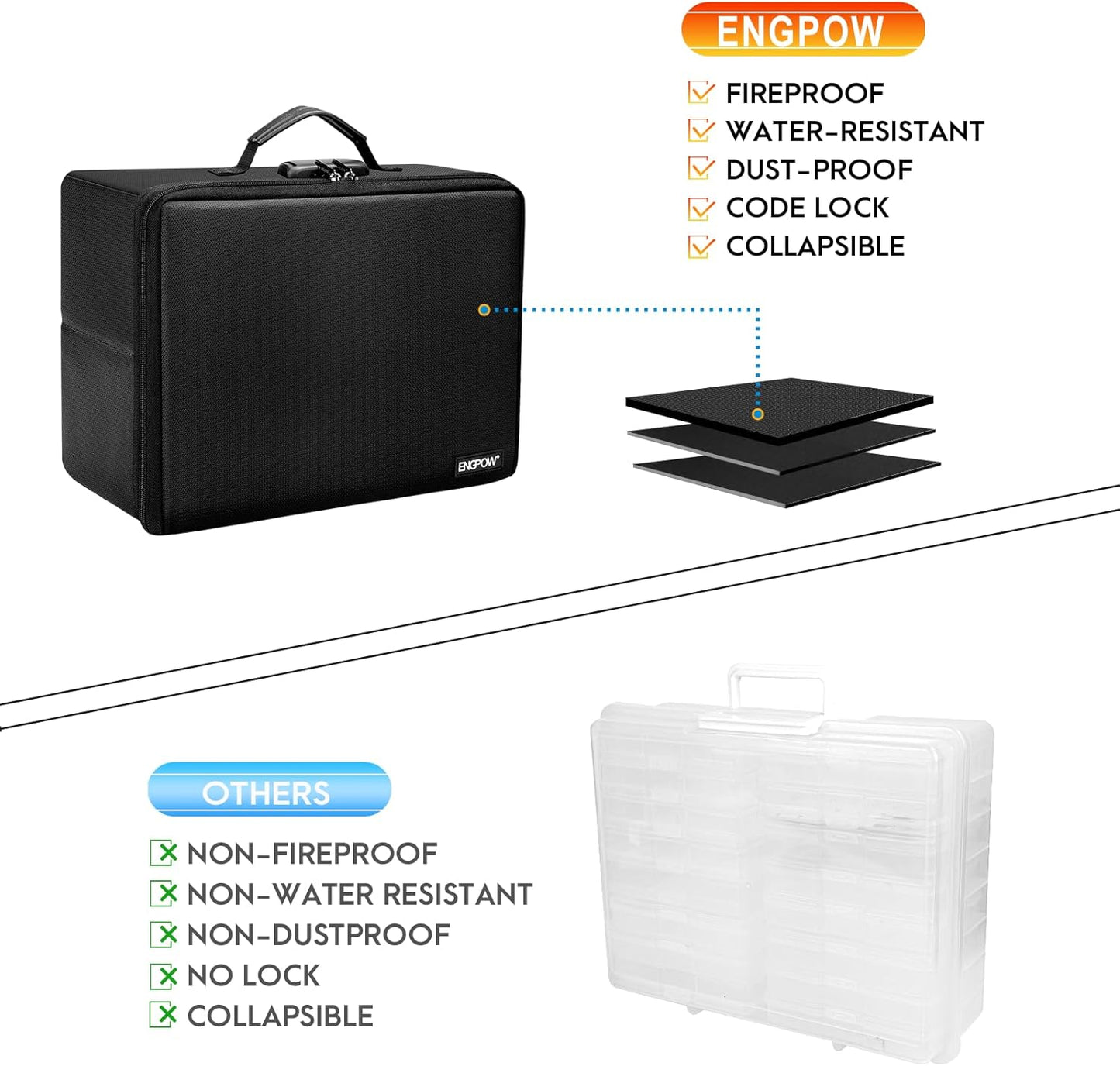 ENGPOW Fireproof Photo Storage Box with 16 Inner 4" x 6" Photo Case(Clear),Photo Box Organizer with Lock,Collapsible Portable Photo Storage Containers with Handle for Photos,Picture,Valuables