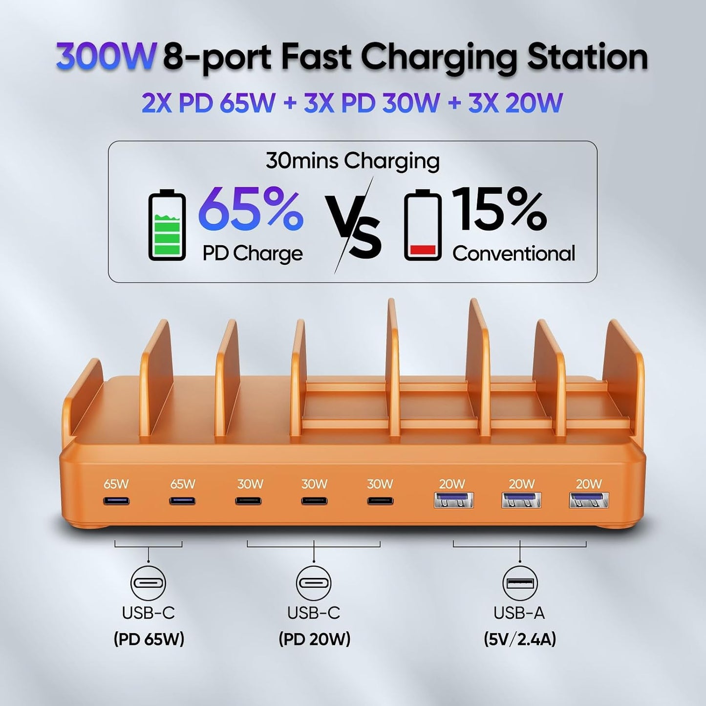 300W Charging Station for Multiple Devices, 8 Port Multi USB C Fast Charger Station Dock for MacBook iPhone 16/15/14/13/12 Samsung Pixel Series iPad, Orange (6 Mixed Short Cables Included)