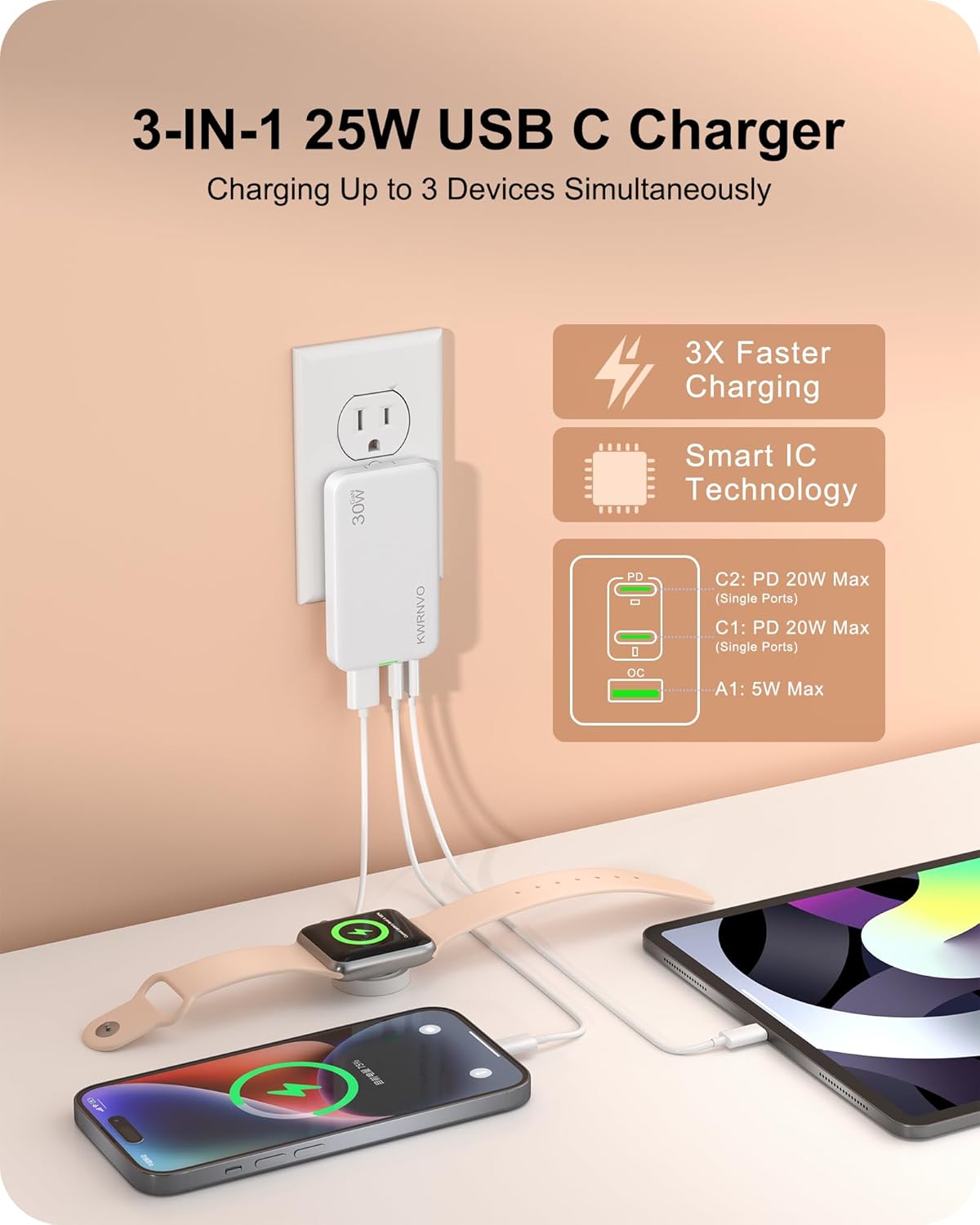 Ultra-Slim Flat USB Wall Charger for Phones & Tablets 30W GaN 3-Port Fast Charging with 2 Type-C & 1USB-A Port for iPhone 16/15/14/13/12/11/Pro Max/XS/XR/8/7 White