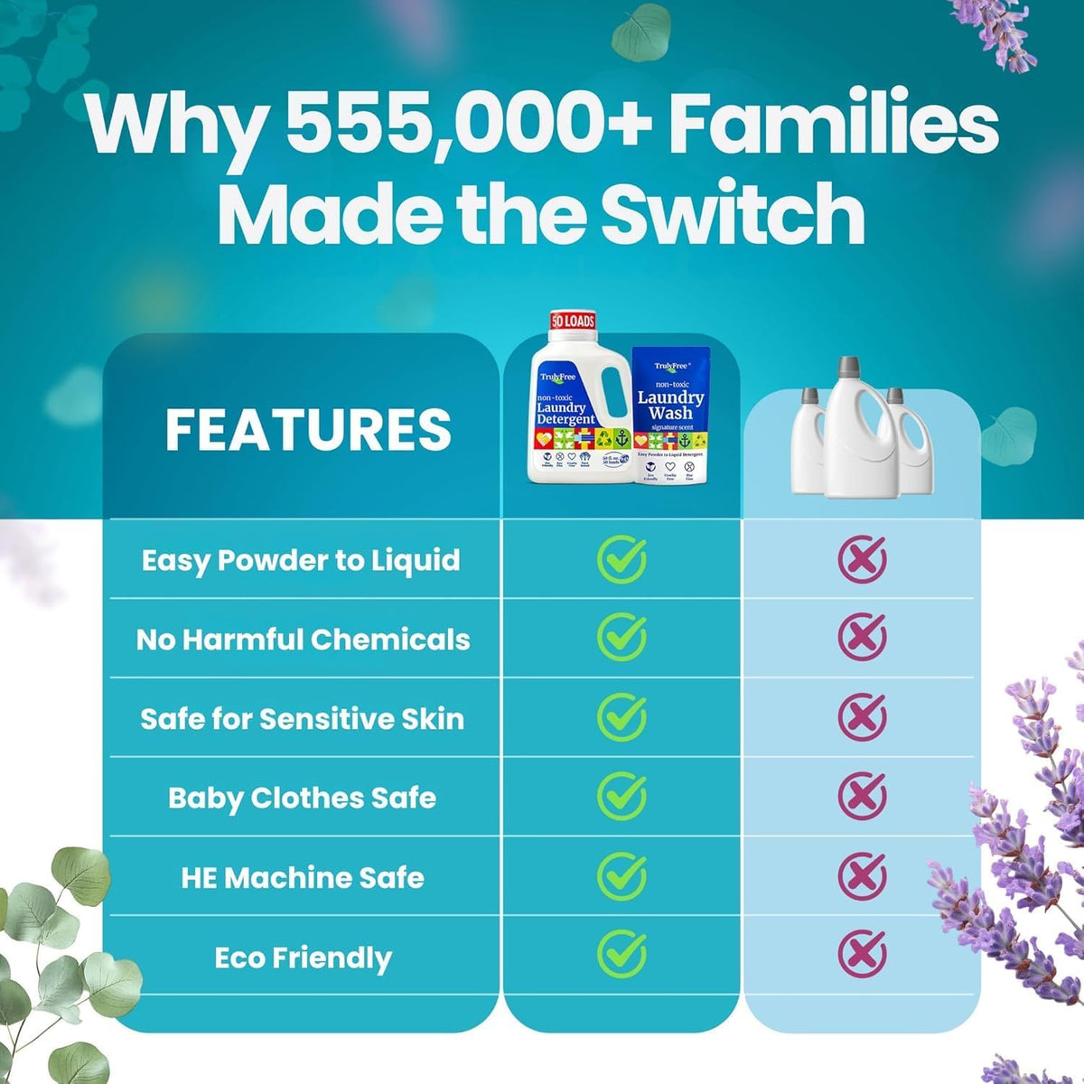 Truly Free Natural Laundry Detergent - 3 Pack + 1 Refillable Jug, 150 Loads