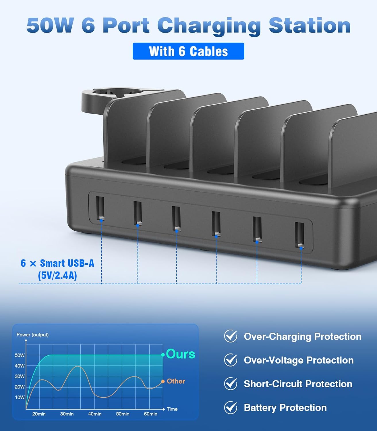 50W Fast Charging Station, 6 Port Charging Station for Multiple Devices | Compatible with iPhone,iPad, Tablet,Kindle ect,with 6 Short Cables and Apple Watch Holder（Space Gray）