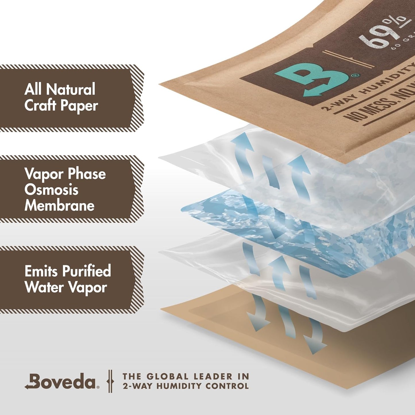 Boveda for Cigars/Tobacco | 69% RH Humidity Control Packs | Size Large for Use with Up to 25-100 Cigars | Patented Technology For Cigar Humidors | 4-count Resealable Bag