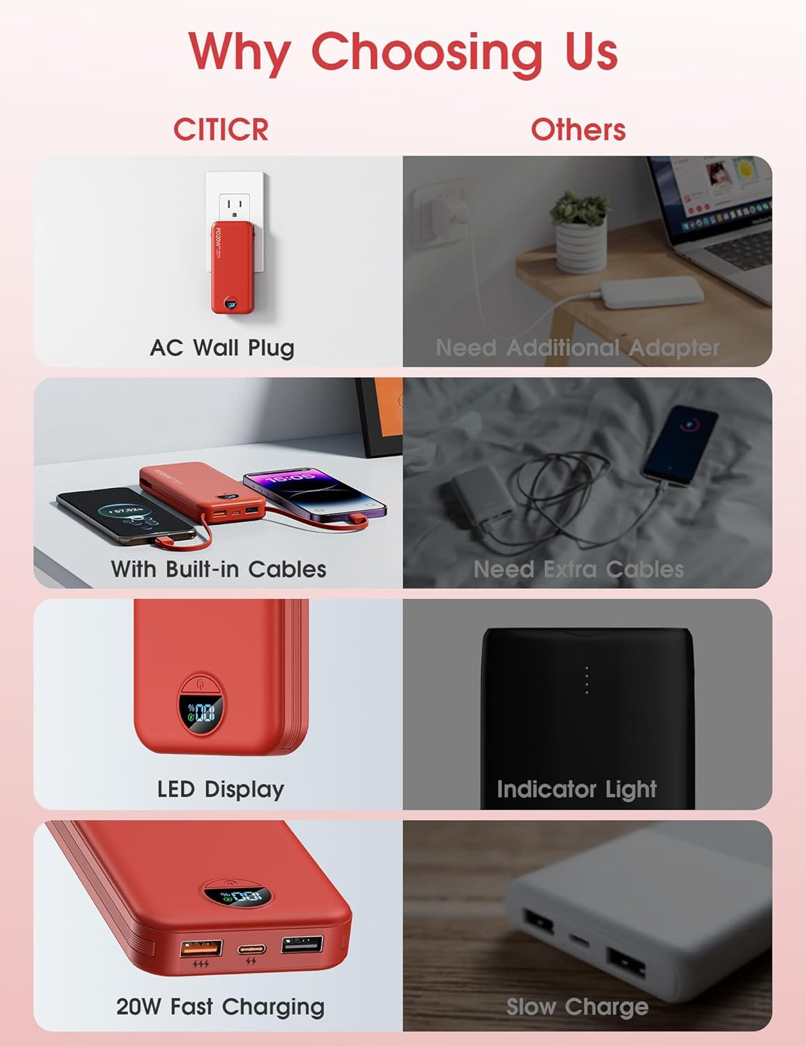 citicr Portable Charger Power Bank, 10000mAh PD20W USB C Fast Charging with Built-in Cables & Wall Plug, 5-in-1 Battery Pack with LED Display, Ultimate Travel Essential for iPhone, iPad, Samsung Red