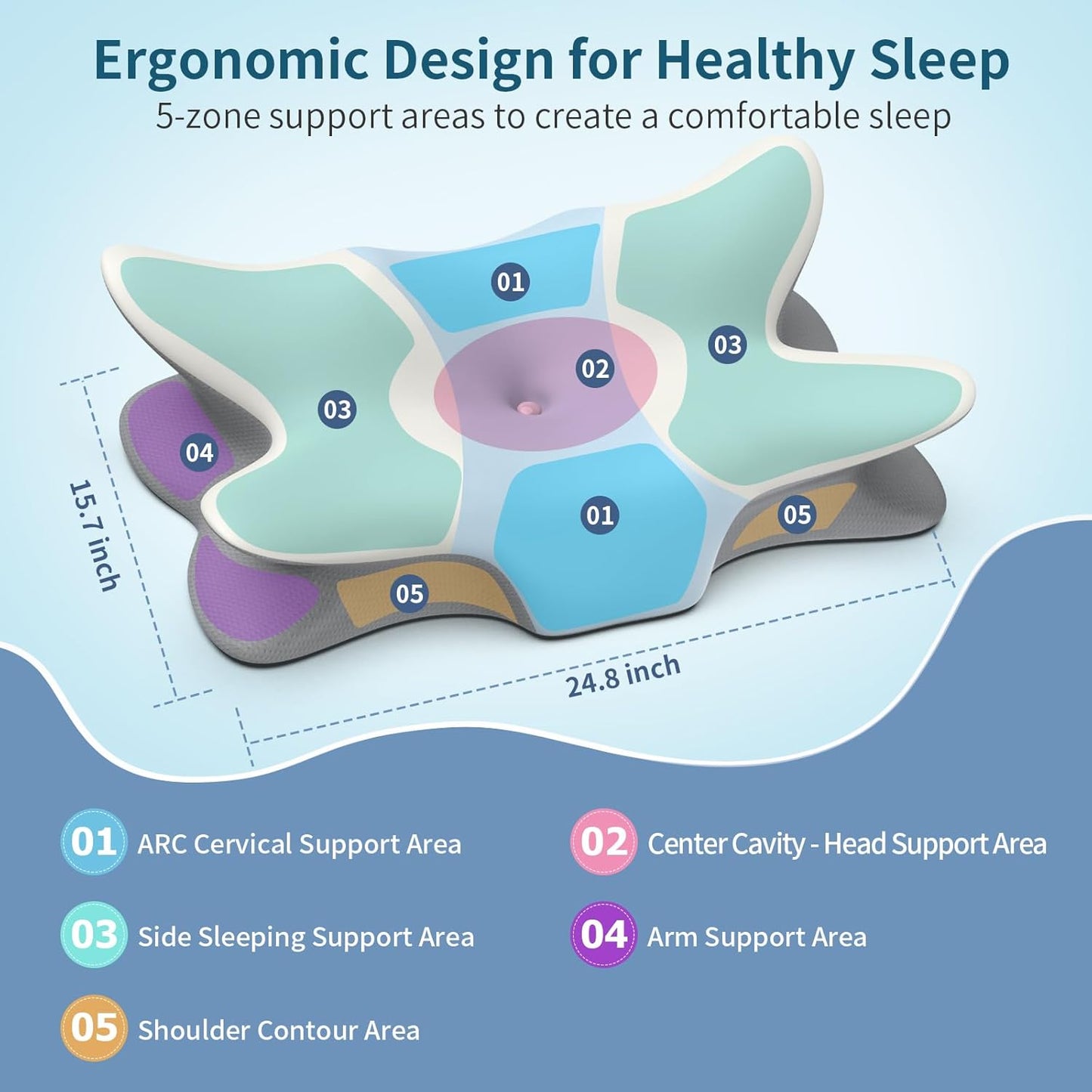 Cervical Pillow for Neck and Shoulder Pain Relief - Ergonomic Neck Pillow for Sleeping, Contour Memory Foam Pillows Side Sleeper Pillow, Bed Pillow for Side Back Stomach Sleepers(White & Blue)