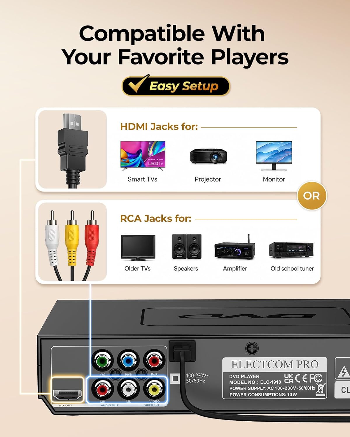 ELECTCOM PRO Region-Free DVD Player for TV: Plays Regions 0-6 & Multi Formats - Designed for Collectors & Vintage Movie Collections - HDMI/RCA Compact DVD/CD Player for Smart TV, Home Stereo & RV