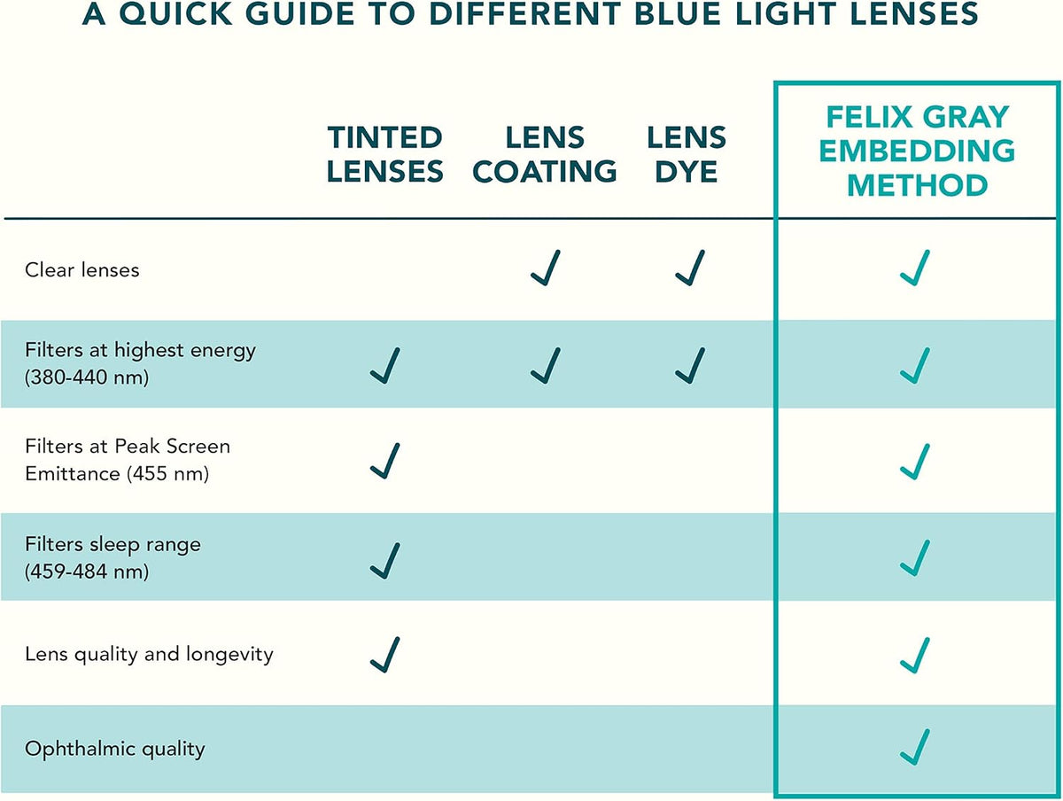Felix Gray Faraday Blue Light Glasses, Non-Prescription