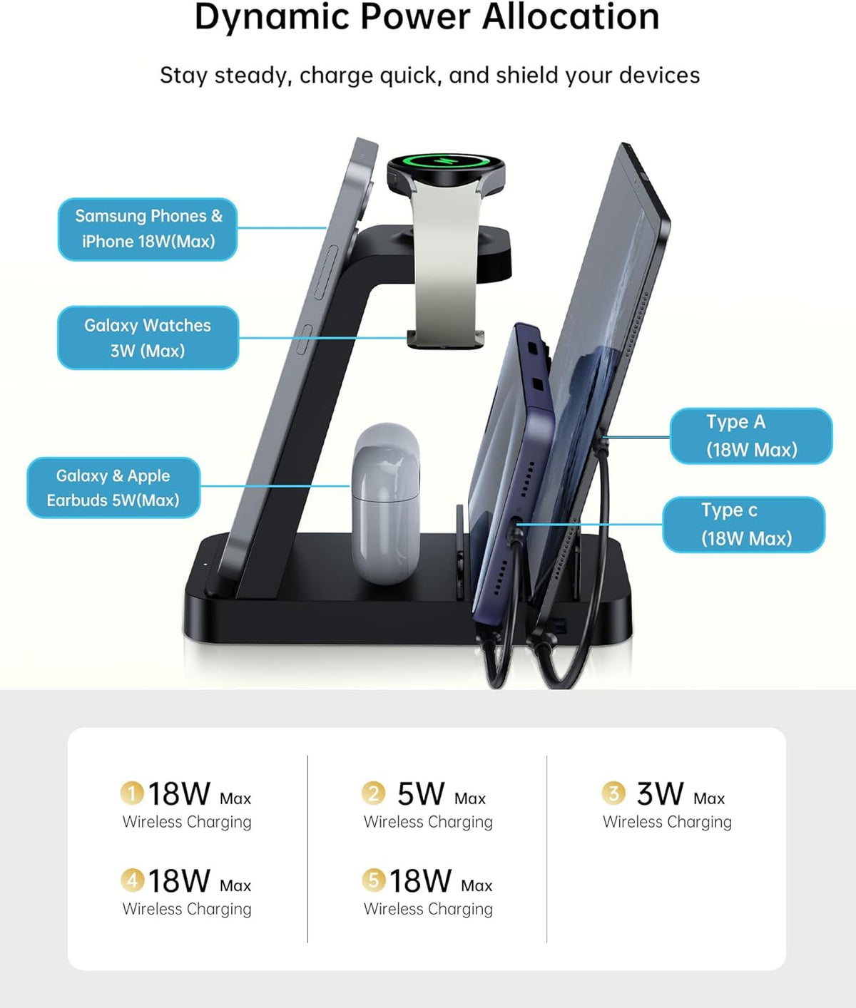 Wireless Charger for Samsung, 5 in 1 Fast Charging Station for Samsung Galaxy Watch 8 7 6 5 4 Galaxy Buds, Charger Dock Stand for S26 Ultra S25 S24-Multi-Device Charger for Samsung Phone Watch Earbuds