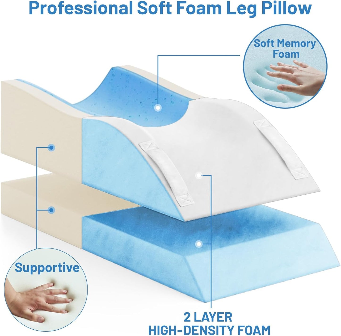 Leg Elevation Pillows, Wedge Pillow for After Surgery, Memory Foam Leg Support Adjustable, Comfort Care for Back Knee Hip Ankles Pain, Knee Pillow for Sleeping Blood Circulation Light Blue & White