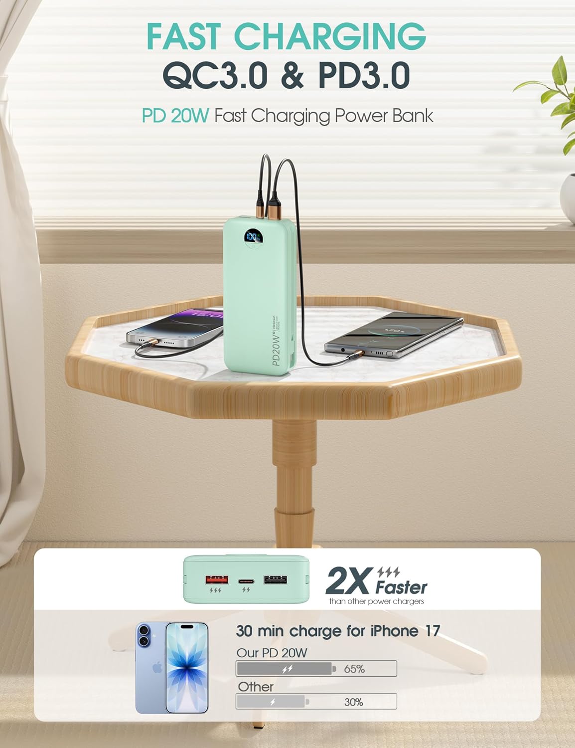 citicr Portable Charger Power Bank, 20000mAh PD20W USB C Fast Charging with Built-in Cables & Wall Plug, External Battery Pack with LED Display, Travel Essential for iPhone, iPad, Samsung Green