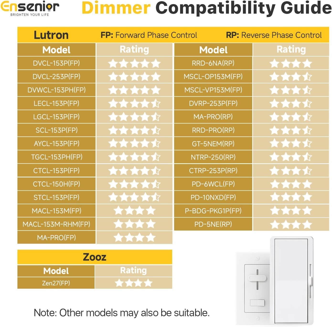 Ensenior 12 Pack 6 Inch LED Recessed Ceiling Light, Dimmable, 2700K-5000K 5CCT, 1200LM 12W 120V, High Brightness Canless Wafer Downlight - ETL&FCC&IC