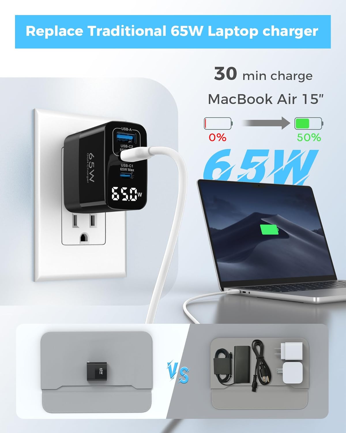 65W USB C Charger Block with Led Display, 3 Ports GaN Wall Charger Foldable Compact Type C Fast Charging for MacBook iPad Pro/Air, iPhone 17/16 Pro/Pro Max, for Samsung Galaxy S25/S24, Black