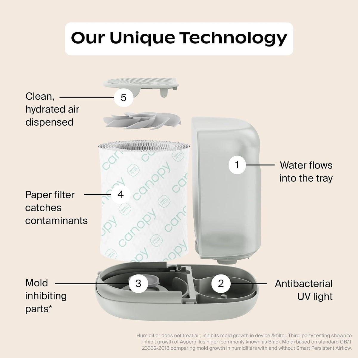 Canopy Bedside Humidifier 2.0, Moonstruck, 2.5L, 36 Hr, Reading Light & Sound