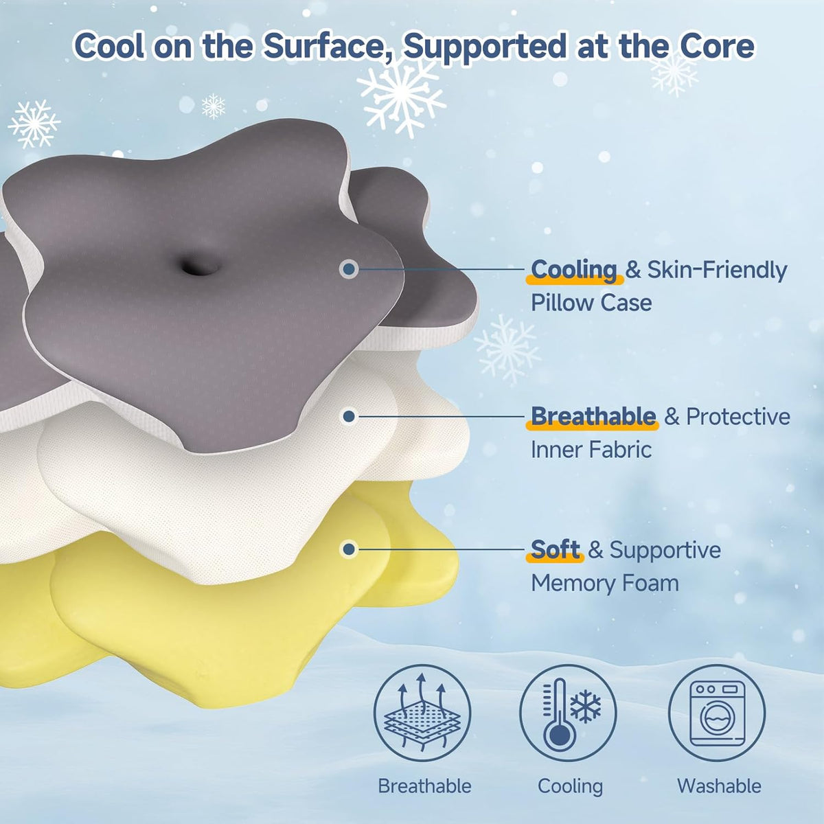 Sleep Apnea Pillow Ergonomic Cervical Neck Pillow for Pain Relief，Support Cooling Contour Memory Foam Pillows for Side Back Stomach Sleepers Orthopedic Pillow with Removable Cover