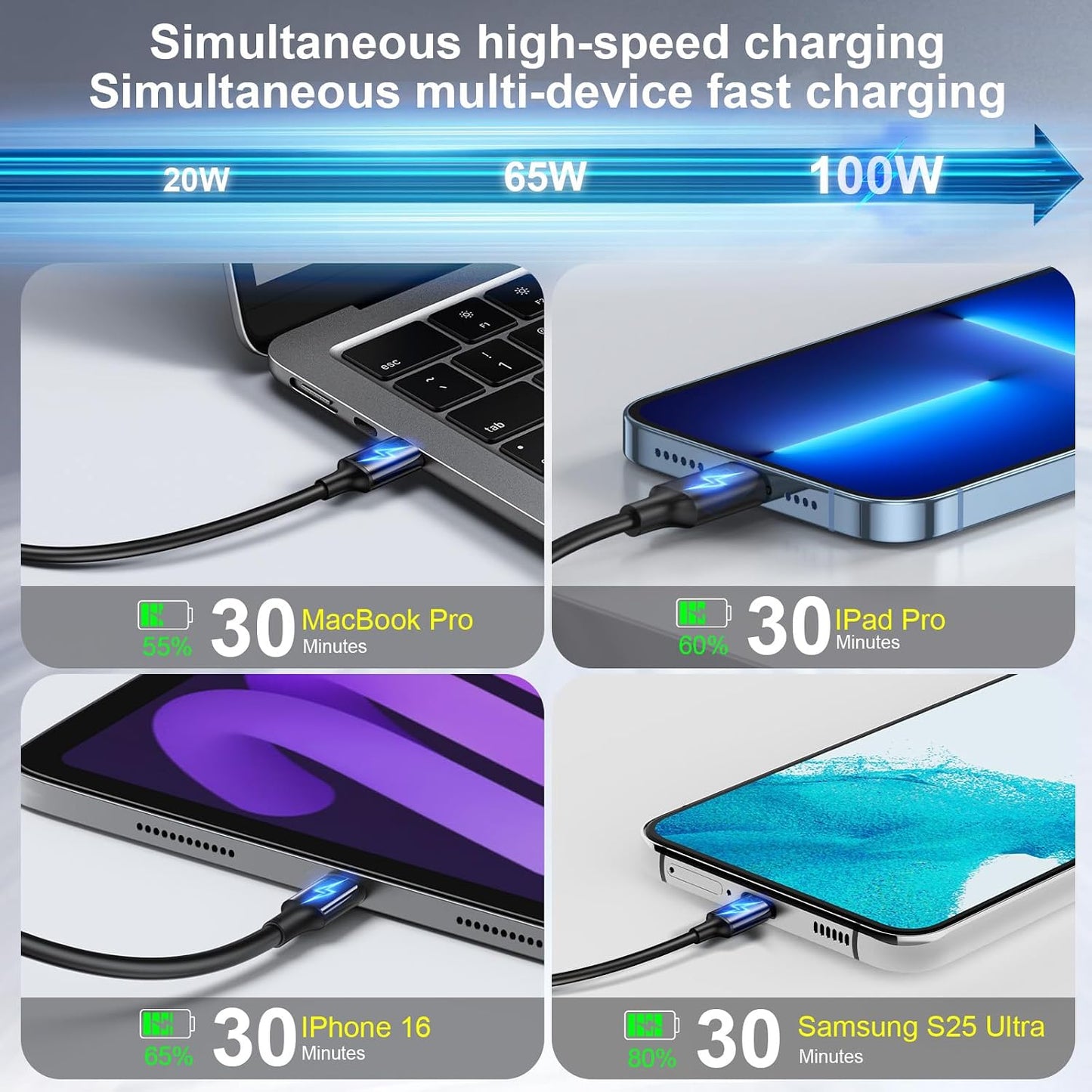 320W USB C Fast Charger Block, Multi-port USB Charging Station, GaN Ⅲ Double 100W PD PPS Port Fast Charging Station for Multiple Devices,Laptop Wall Charger Compatible with MacBook, iPhone 17,iPad etc
