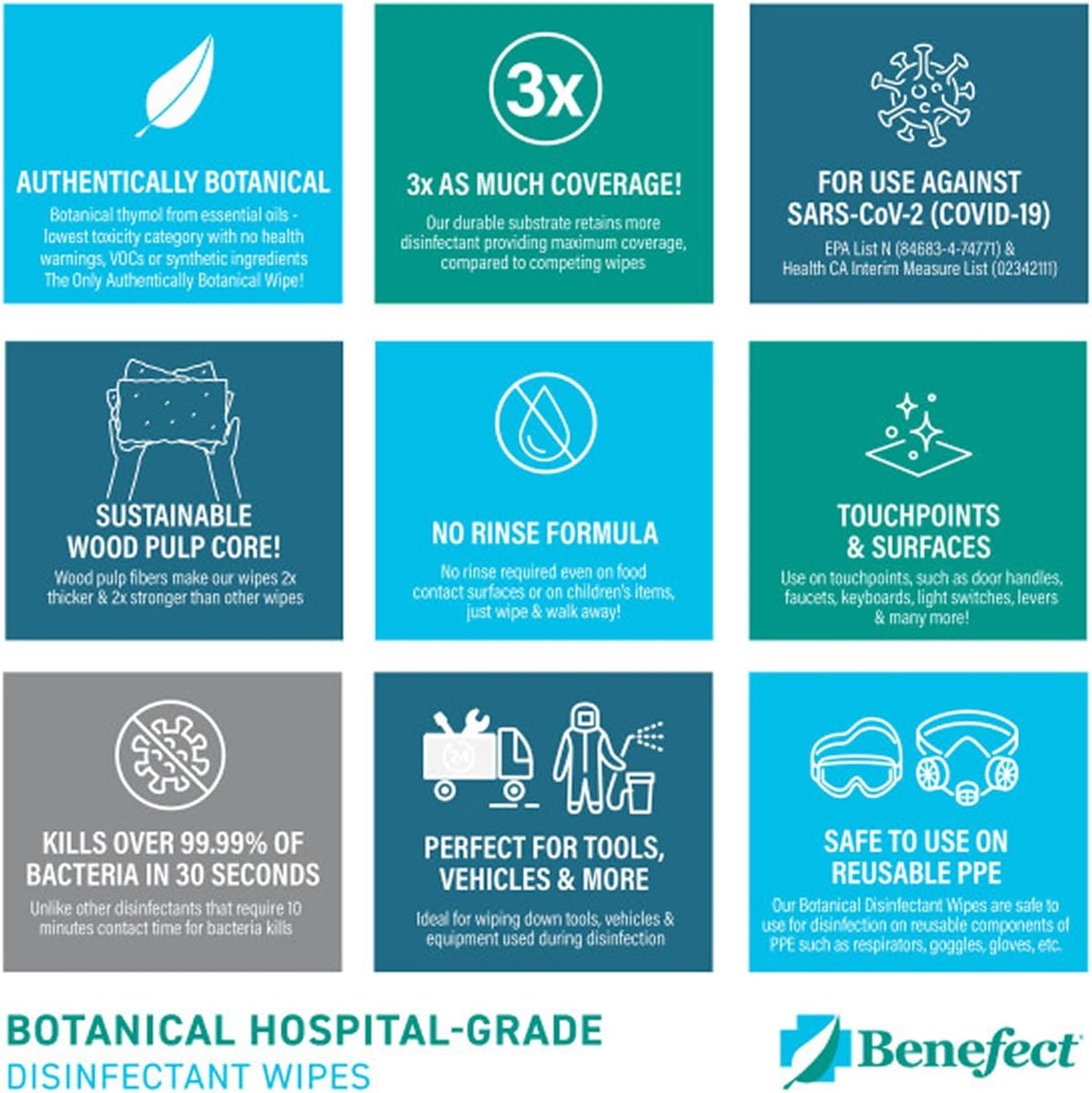 Benefect Botanical Disinfectant Wipes – 750 Sanitizing Wipes. 3 Pack of 250 Wipes Per Unit - High Traffic - Gym Wipes, Schools and Food Safe Cleaning (250, 3)