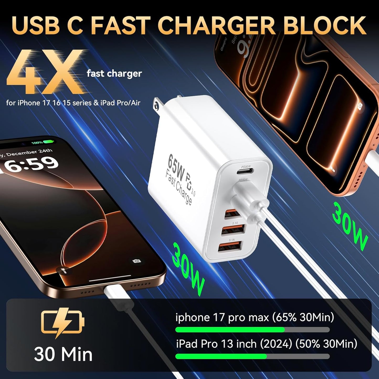 USB C Fast Charger Block iPhone Charger Fast Charging Blocks 65W Multi Port Chargers 6-Ports PD & QC Charging Cube Brick Power Adapter Type C Wall Chargers for iPhone 17/16/15/14/13/12 Pro Max, iPad