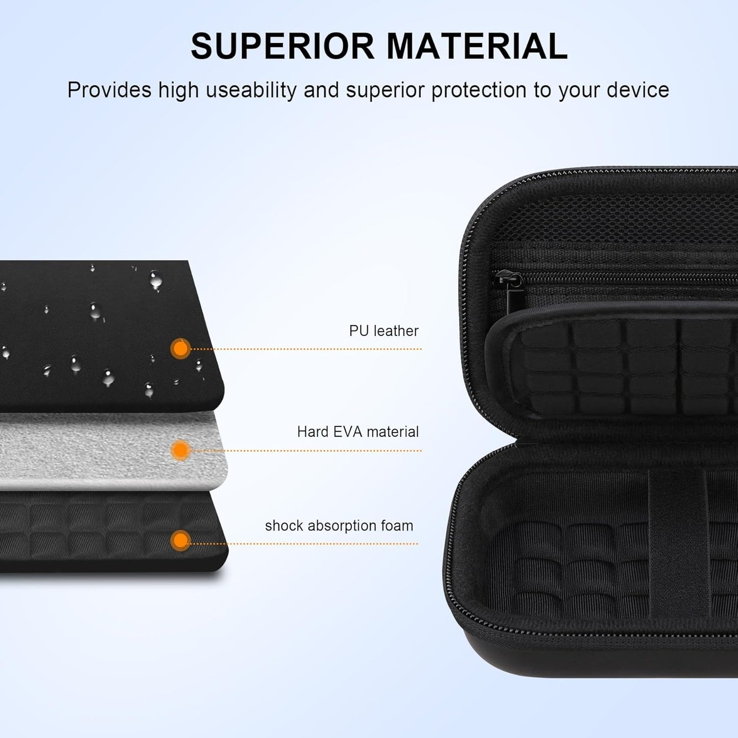 Elonbo Camera Carrying Case for KODAK PIXPRO FZ55 / FZ53 / FZ45 / FZ43 16MP Digital Camera, Vlogging Camera Storage Holder Travel Bag, Mesh Bag Fits Batteries, Cable, Memory Card, Card Reader, Black