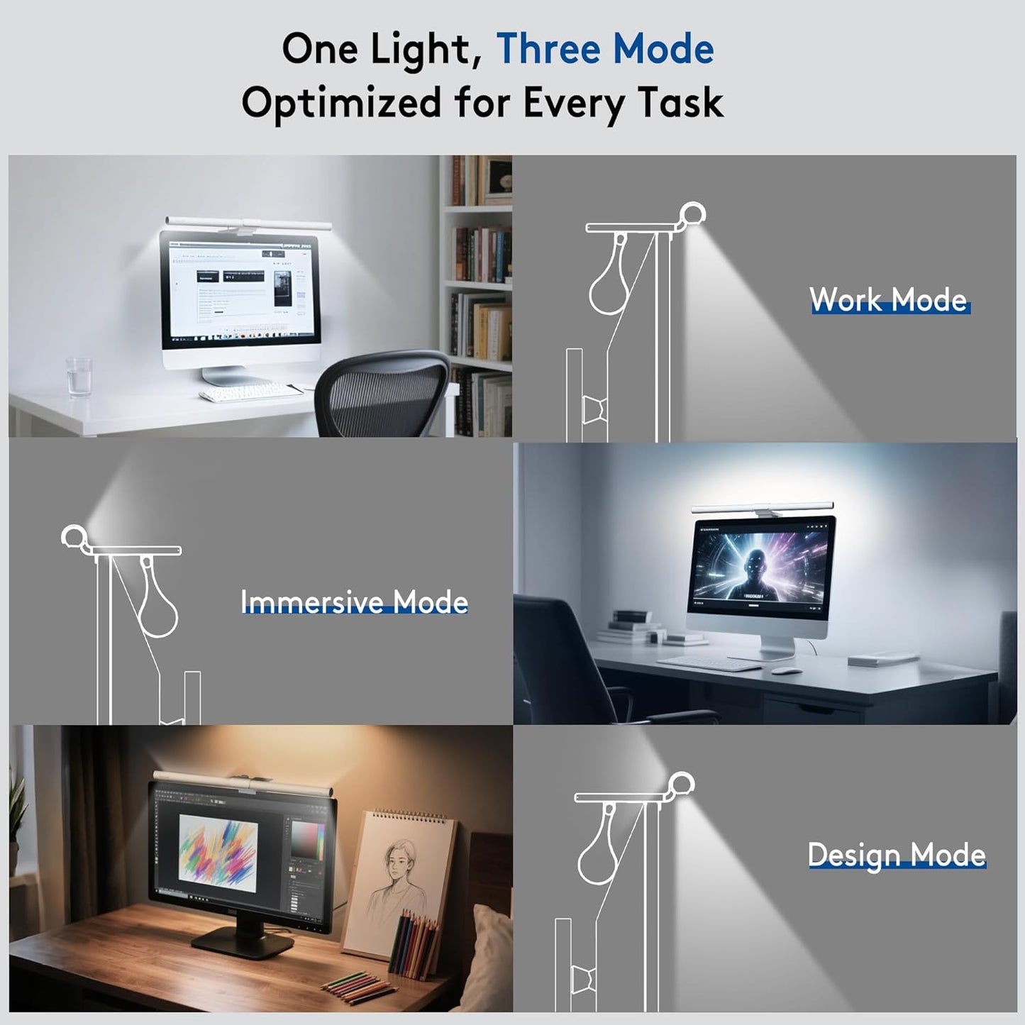 Quntis Monitor Light Bar with Remote, Eye-Care No Glare, Space Saving Home Office Desk Lamp, White, Stepless Dimming, Easy Setup LED Computer Light Backlight for Curved Gaming Monitors Reading Study