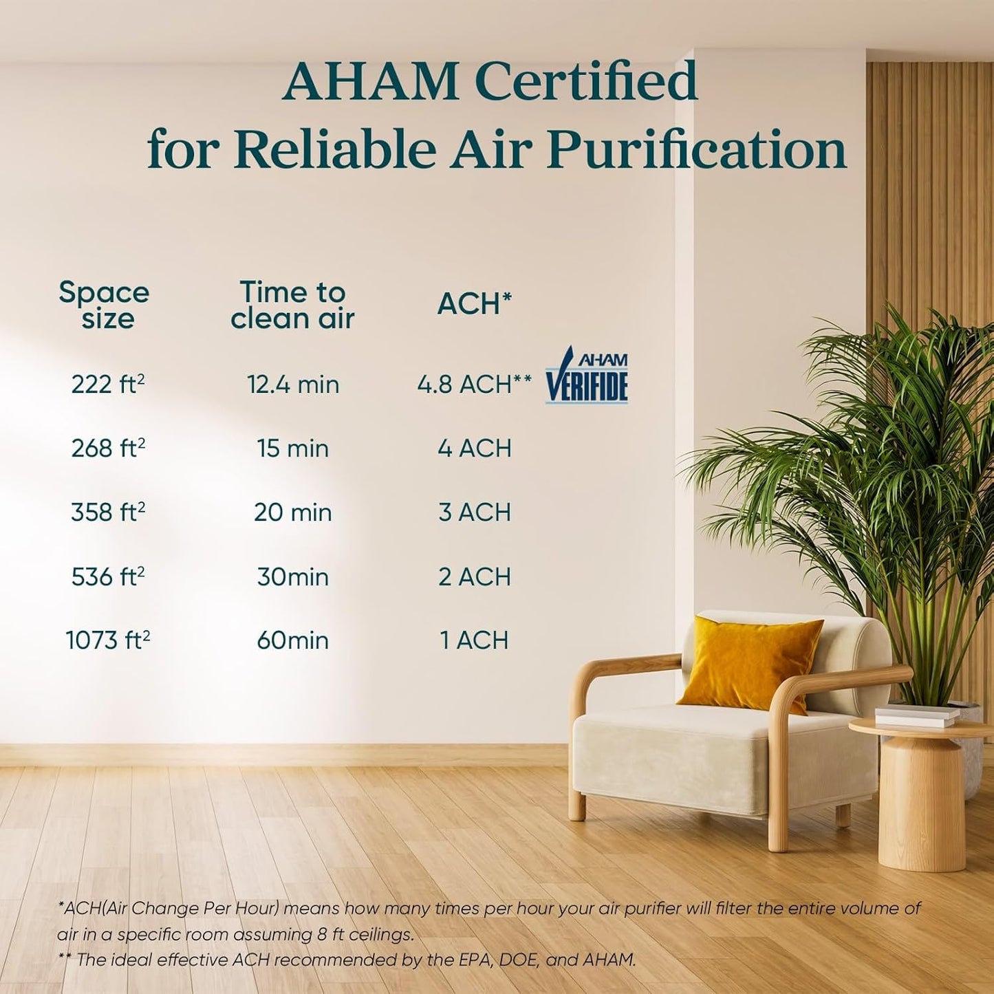 LEVOIT Air Purifier for Home Allergies Pet Hair in Bedroom, Covers Up to 1073 ft² by 56W High Torque Motor, AHAM VERIFIDE, 3-in-1 Filter with HEPA Sleep Mode, Remove Dust Smoke Odor, Core300-P, Black