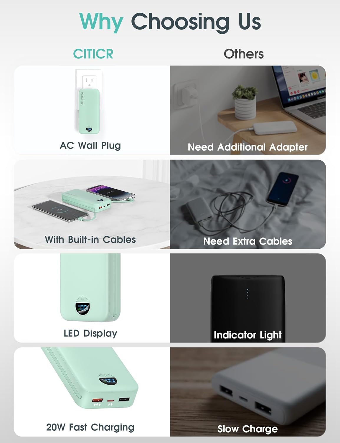 citicr Portable Charger Power Bank, 20000mAh PD20W USB C Fast Charging with Built-in Cables & Wall Plug, External Battery Pack with LED Display, Travel Essential for iPhone, iPad, Samsung Green