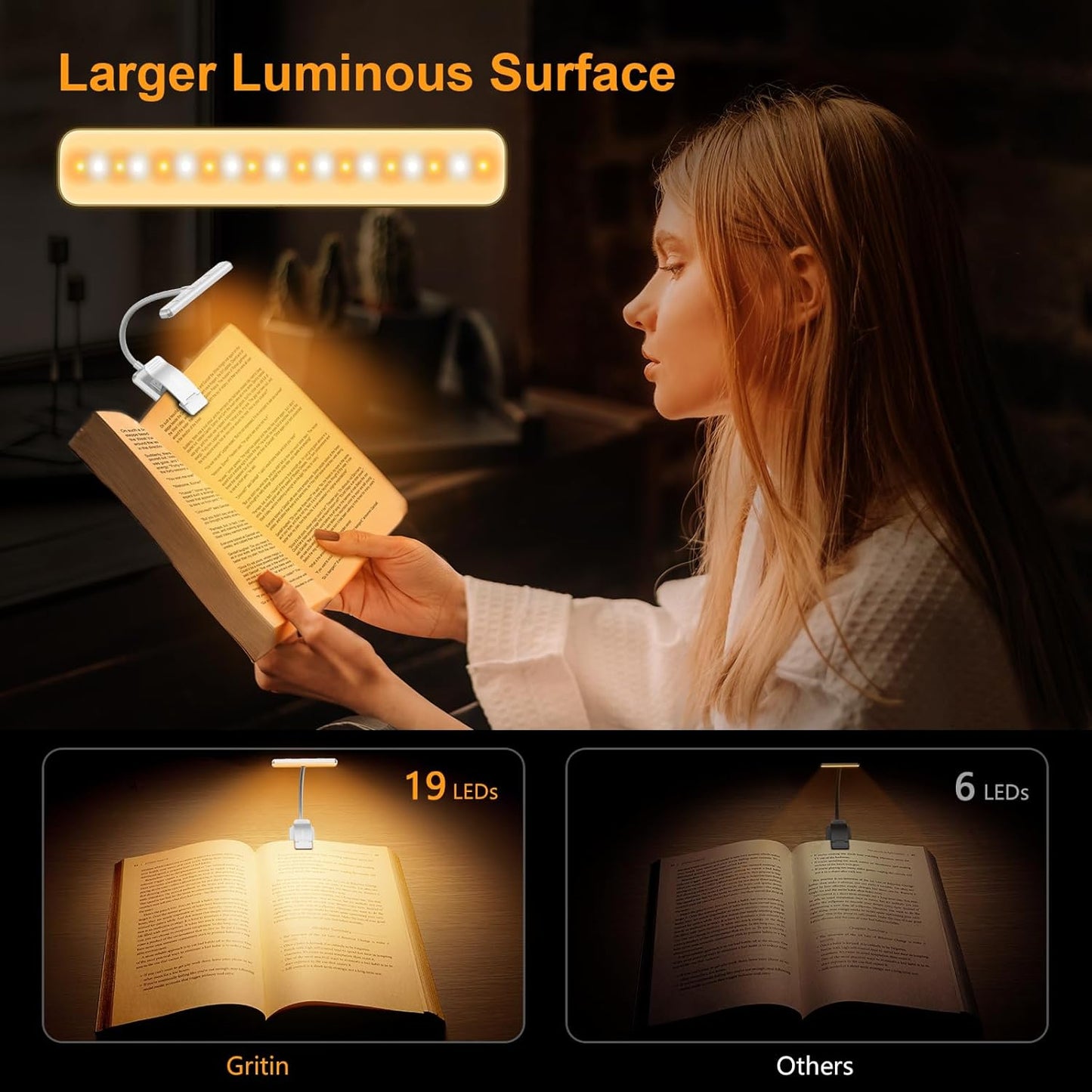 Gritin 19 LED Rechargeable Book Light for Reading in Bed with Memory Function- Eye Caring 3 Color Temperatures,Stepless Dimming Brightness,90 Hrs Runtime Clip on Light for Book Lovers-White