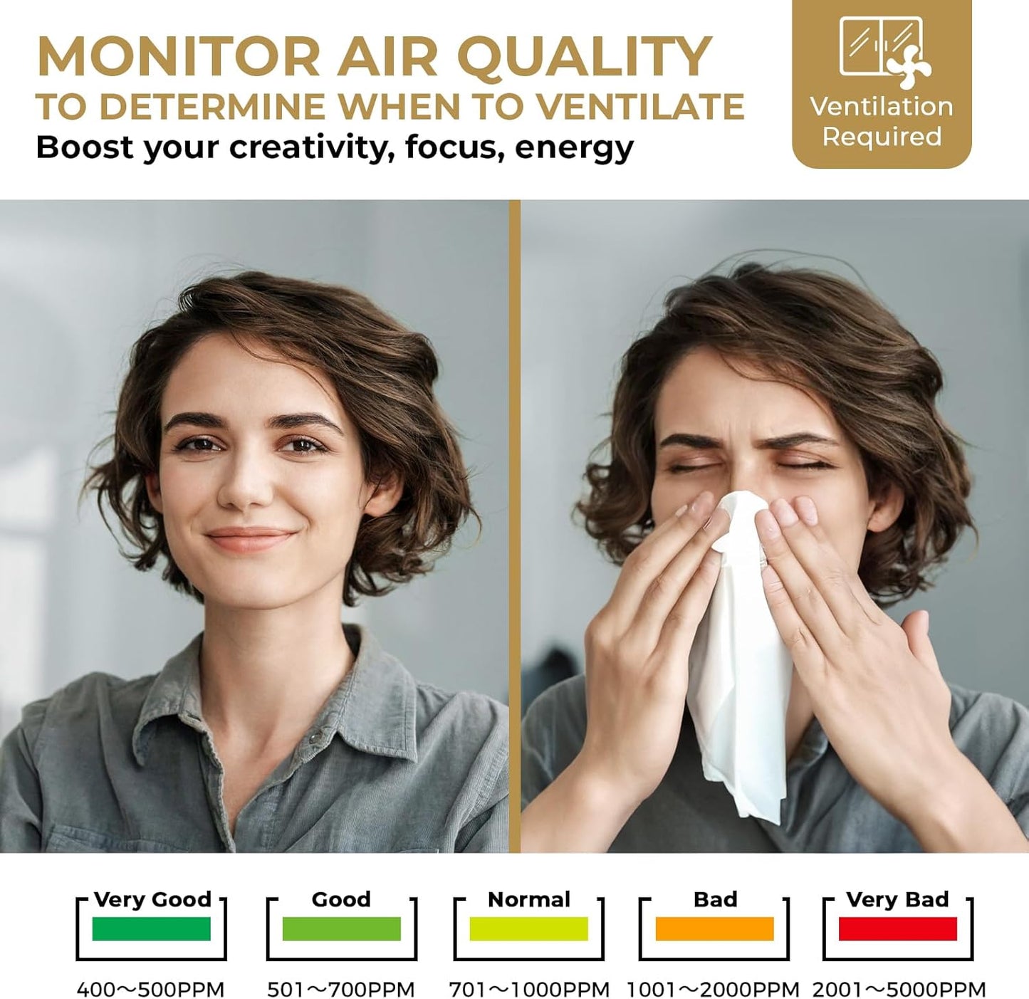 U UNNI CO2 Monitor for Home, 3 Adjustable Volume for Alerts & 3 Adjustable Backlight, Photoacoustic Sensor for Temperature Humidity & Indoor Air Quality Monitor