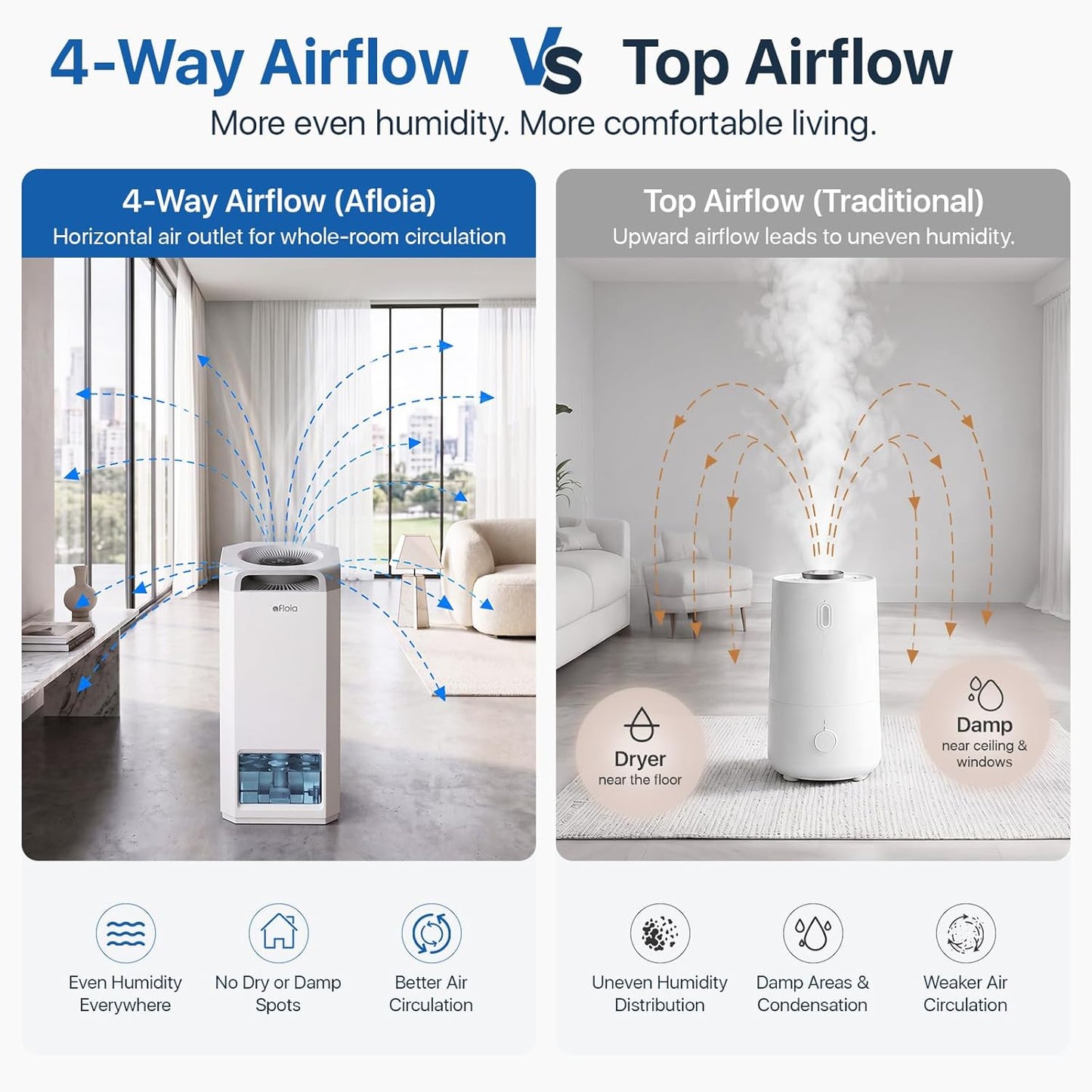 Afloia Humidifier for Bedroom & Large Room – Mist Free Evaporative Humidifier and Air Purifier in One with 4-Way Airflow, Top Fill Design, Quiet Sleep Mode, Up to 20H Runtime, Auto Humidity Control