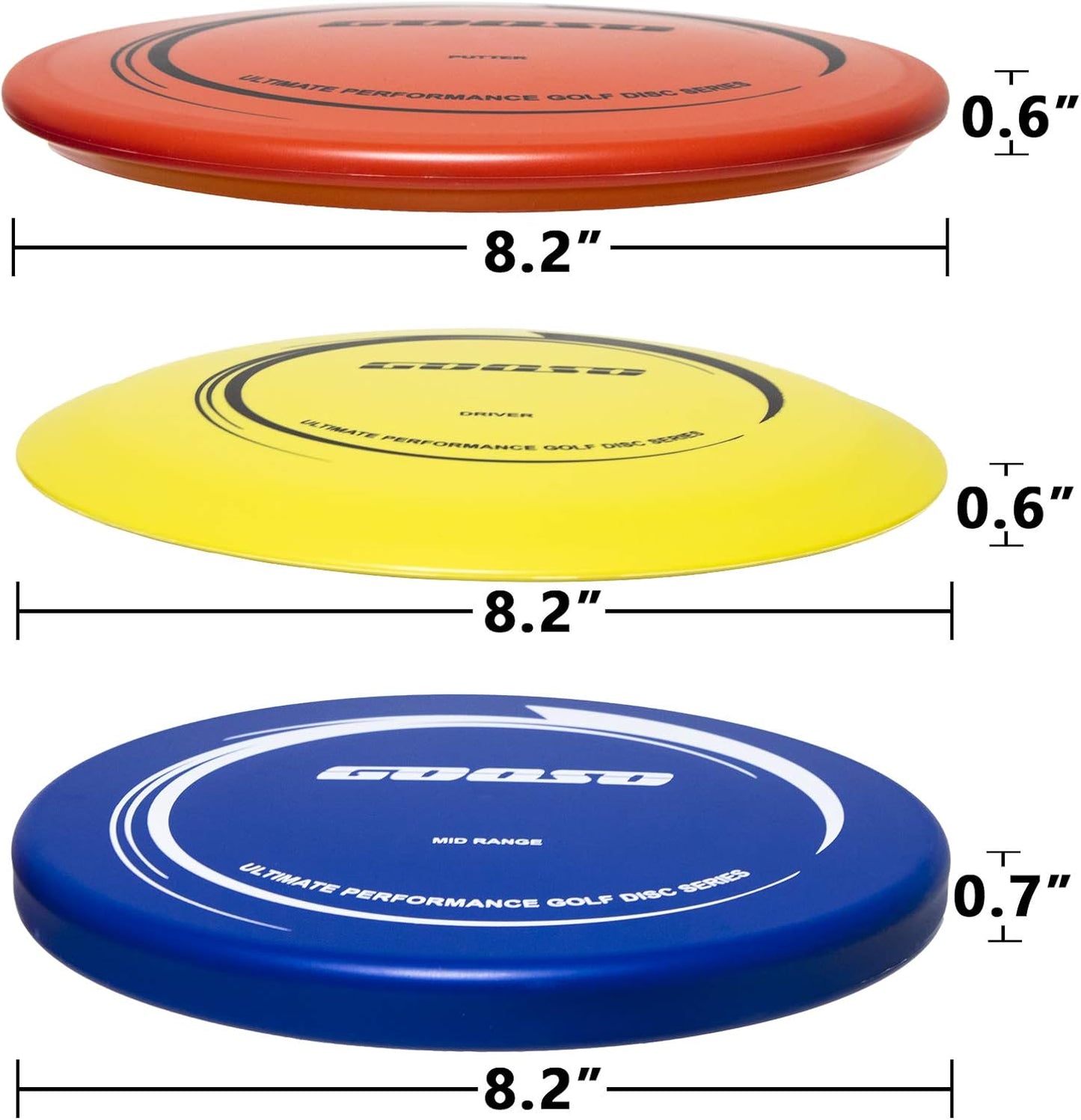 GOOSO Disc Golf Set - Driver, Mid-Range and Putter Discs with Disc Golf Bag for Outdoor and Backyard, Comfortable Plastic, 6 Pack