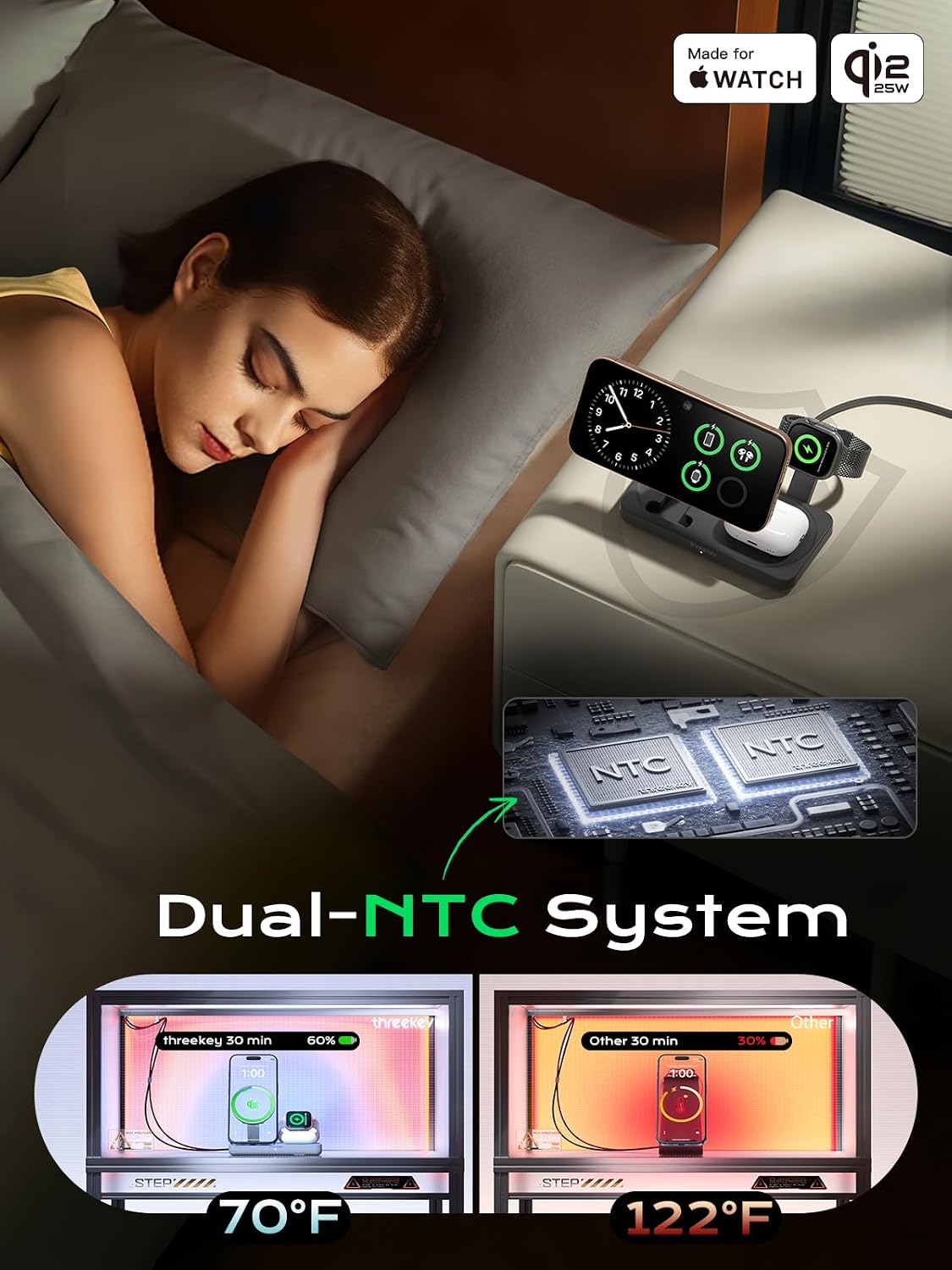 THREEKEY 3 in 1 Qi2 Wireless Charging Station, 25W Magnetic Charger with MFi-Certified Apple Watch Module for iPhone 17/16/15/14/13/12, AirPods, Pixel 10 Pro XL, 45W Adapter