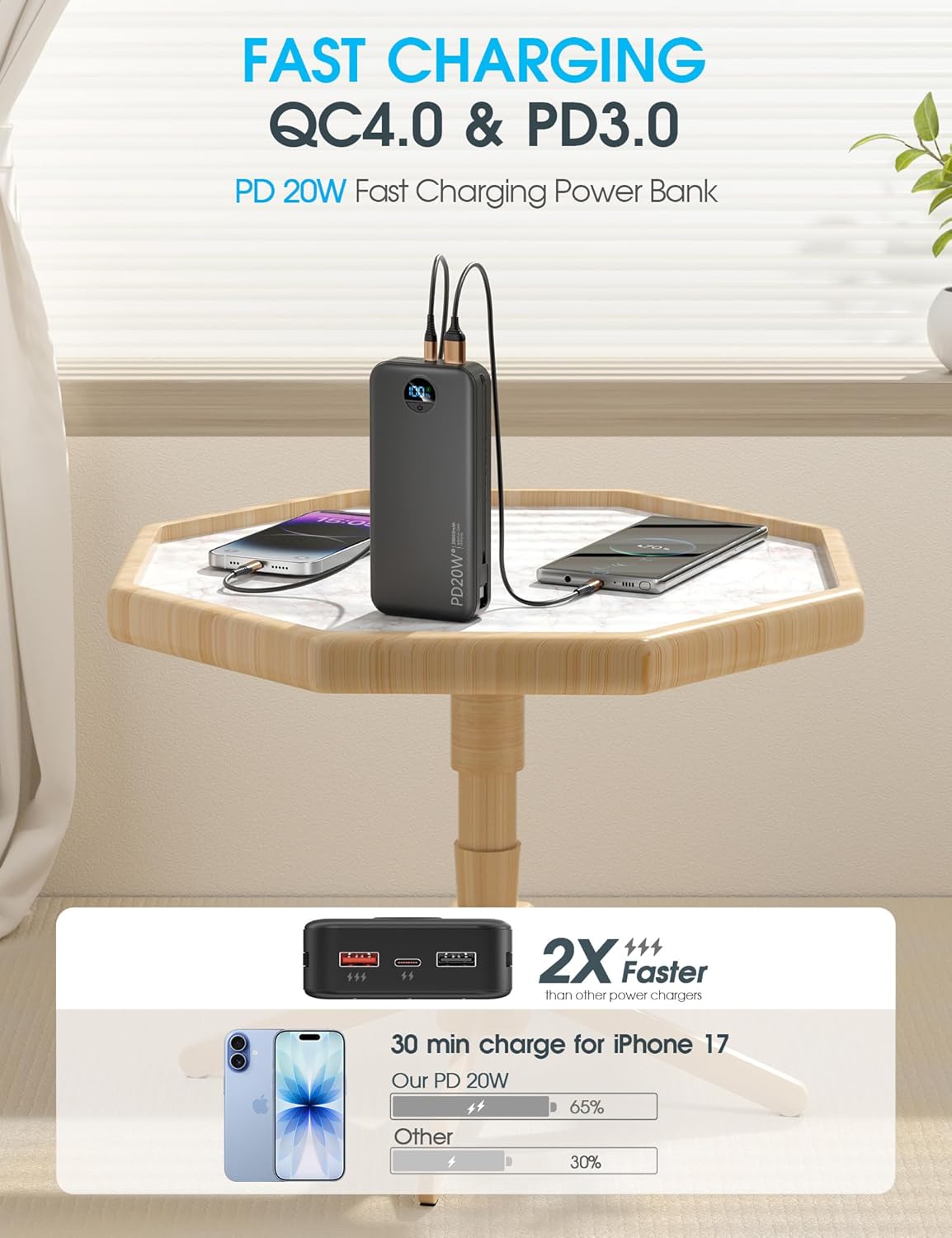 citicr Portable Charger Power Bank, 20000mAh PD20W USB C Fast Charging with Built-in Cables & Wall Plug, External Battery Bank with LED Display, Travel Essential for iPhone, iPad, Samsung Black