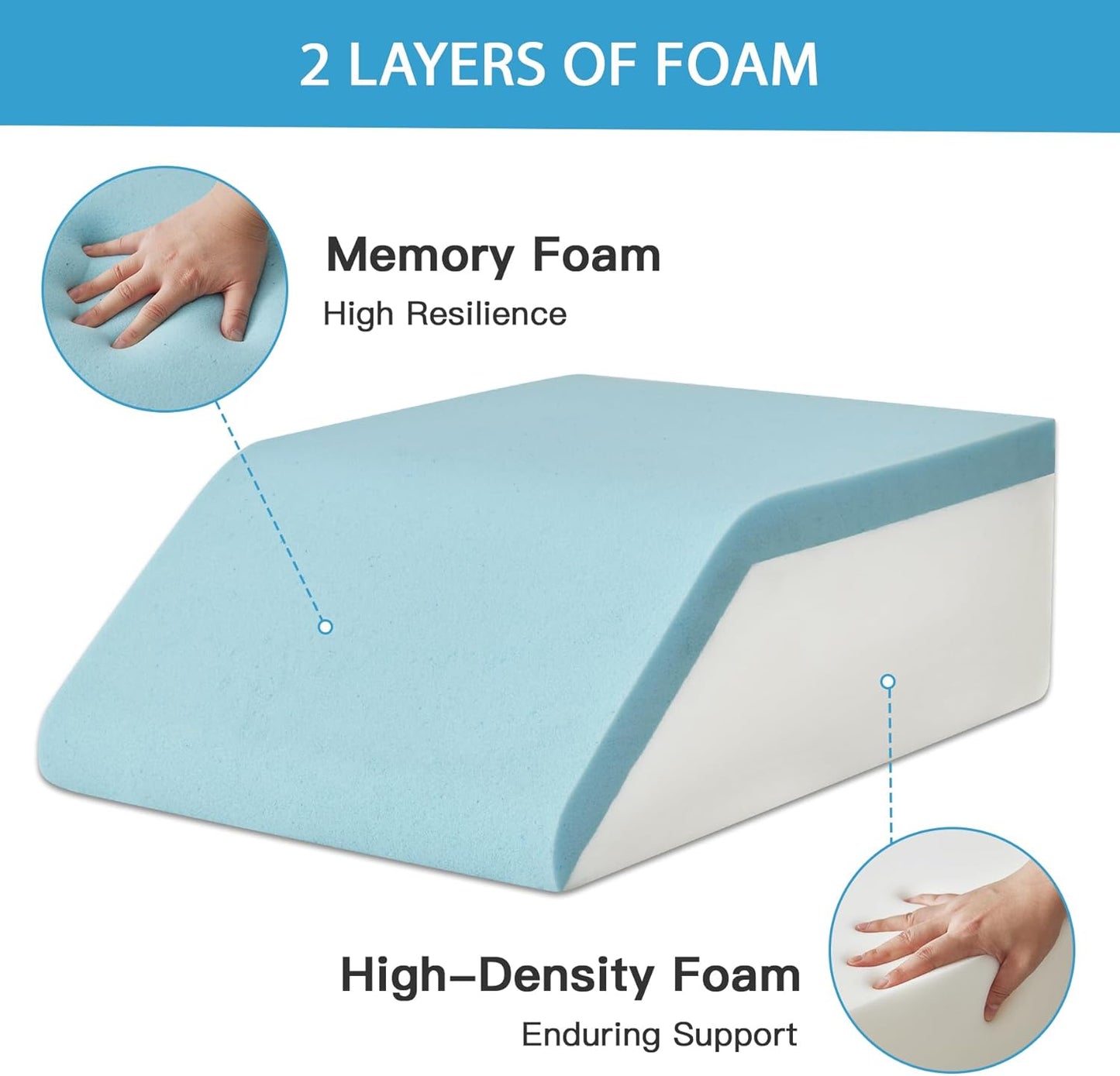 MEGCXIT Leg Pillow Elevation Blood Circulation, Leg Wedge for Elevation for Swelling, Leg Elevating Pillow for After Surgery, Memory Foam Foot Knee Pillow for Back Sleeping 23.6×16.8×8 Inch Grey
