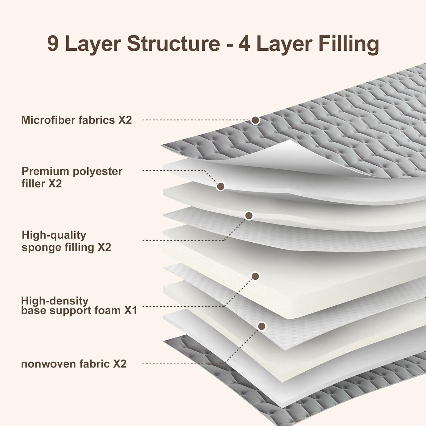 Premium Foam Japanese Futon Floor Mattress Queen Size 60"x 80",100% High Density Foam Comfortable Floor Mattress,3.2" Thicken Foldable Sleeping Pad,Dormitory Tatami Mat,for Adult and Kids (Gray)